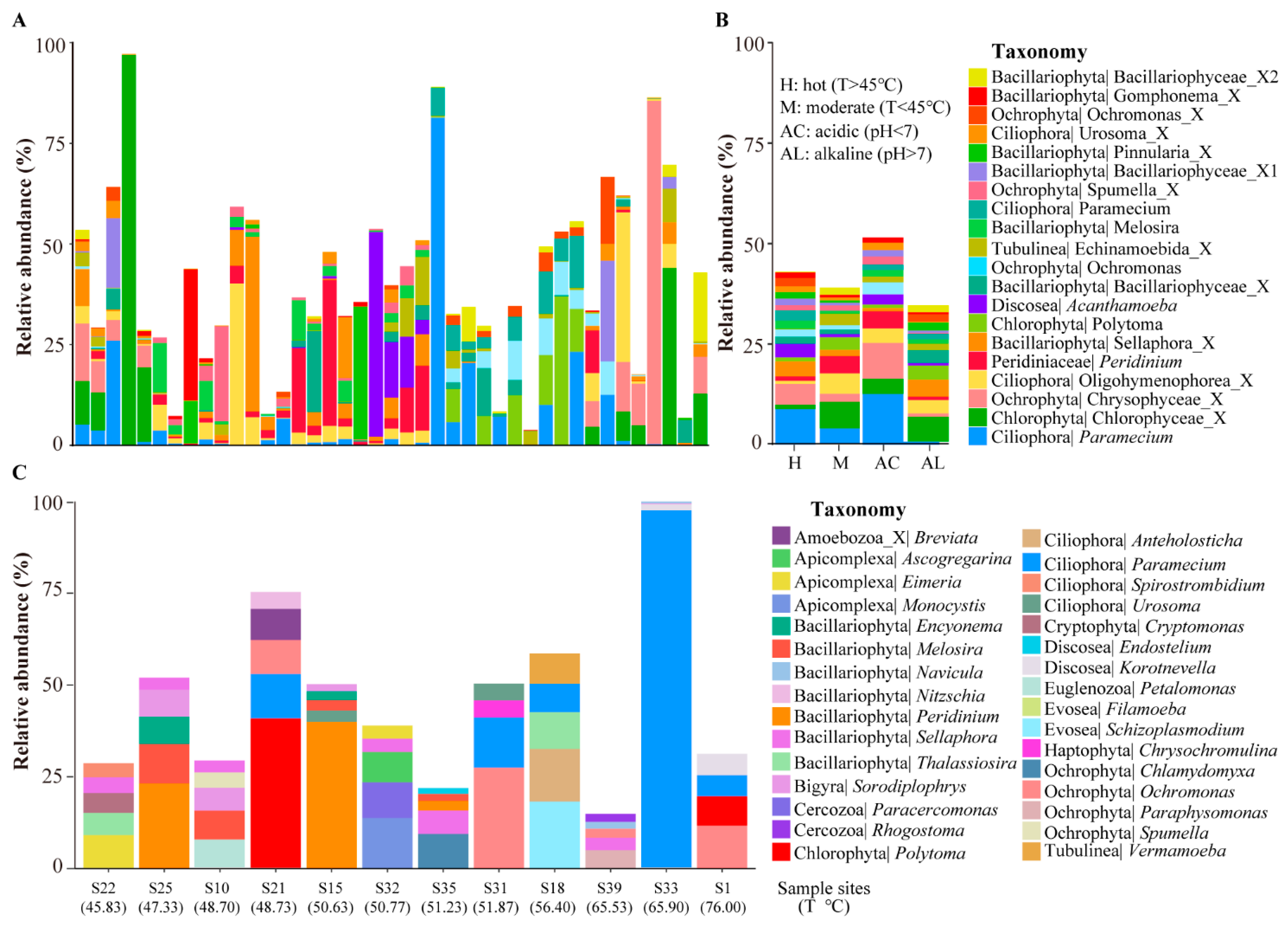 Microorganisms 11 00674 g005 Microorganisms 11 00674 g005