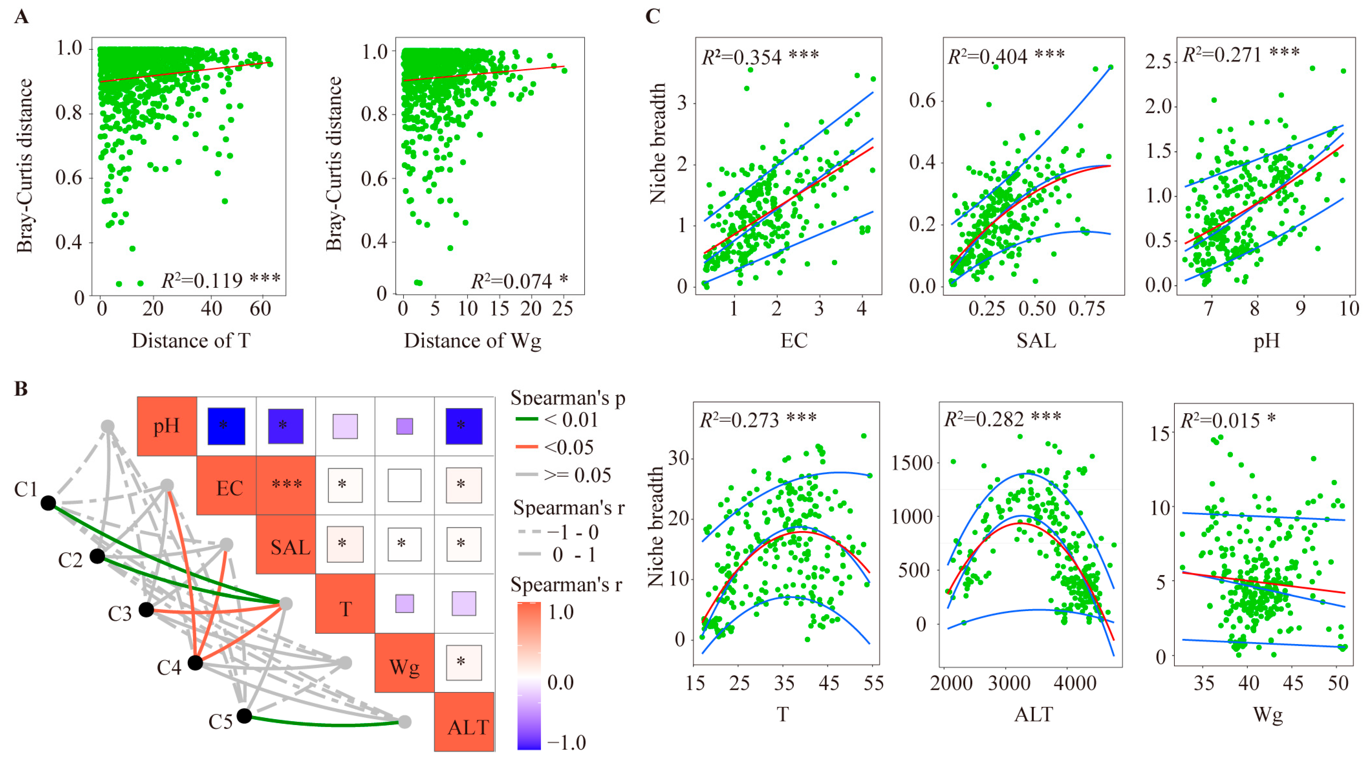 Microorganisms 11 00674 g006 Microorganisms 11 00674 g006