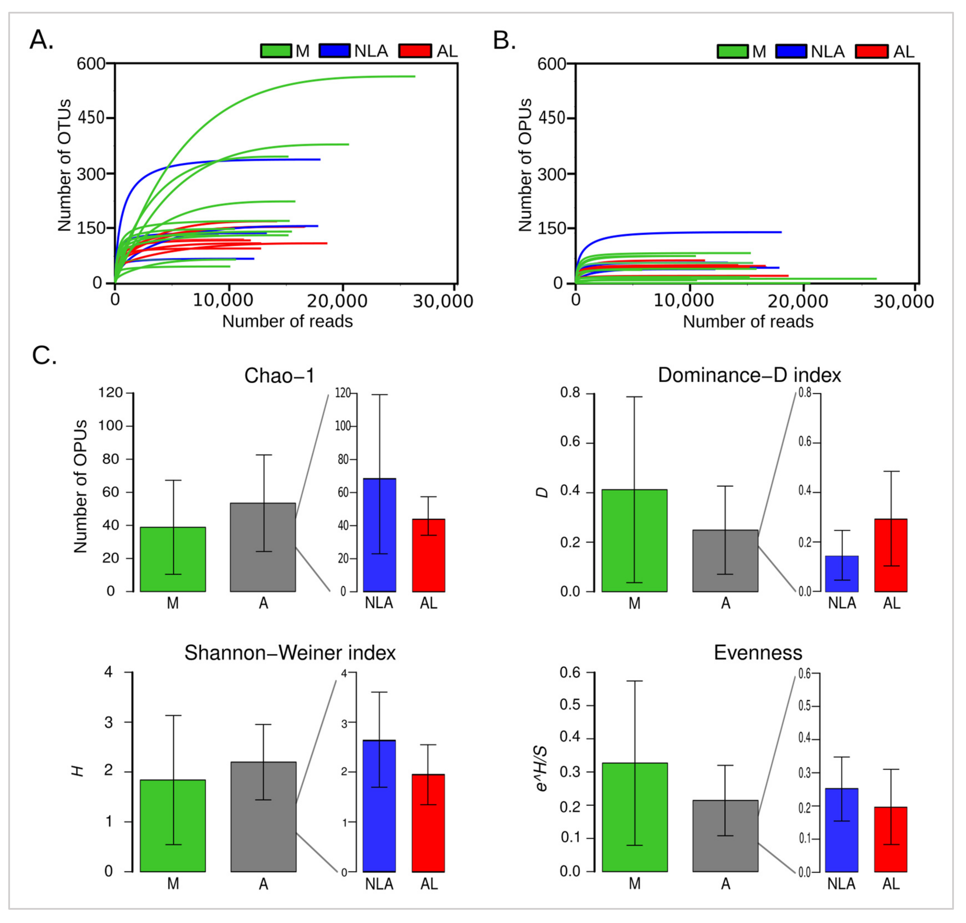 Microorganisms 11 00680 g002 Microorganisms 11 00680 g002