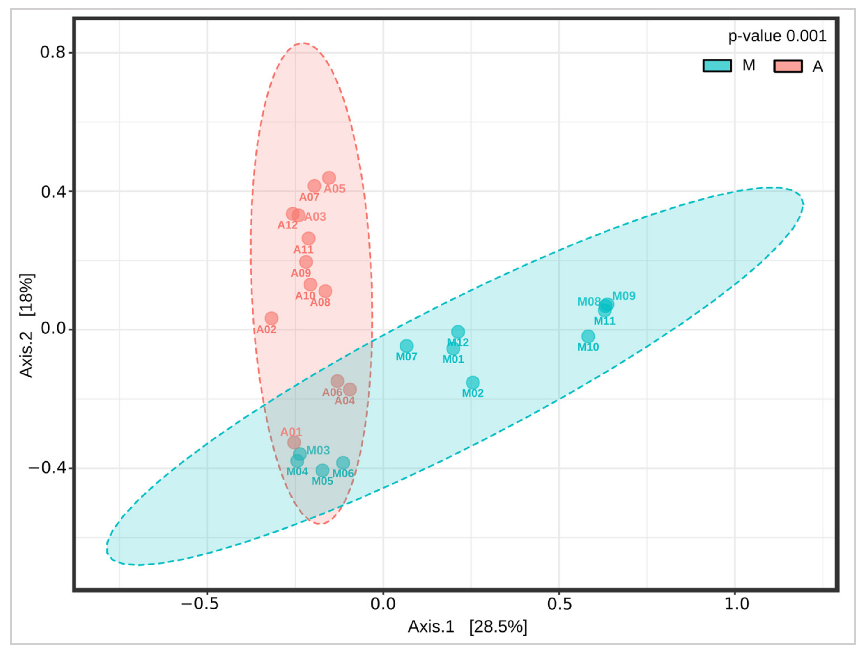 Microorganisms 11 00680 g003 Microorganisms 11 00680 g003