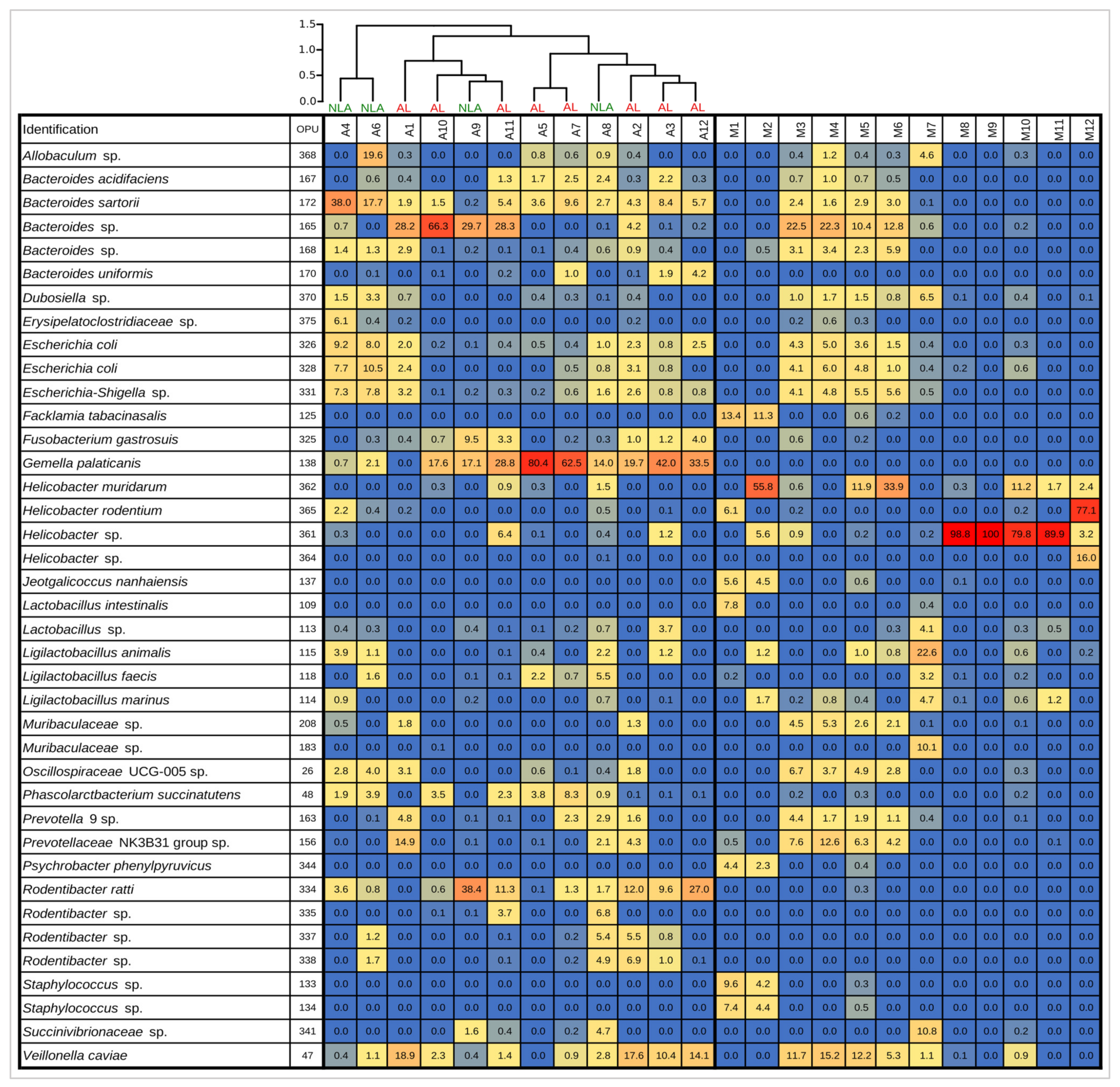 Microorganisms 11 00680 g007 Microorganisms 11 00680 g007