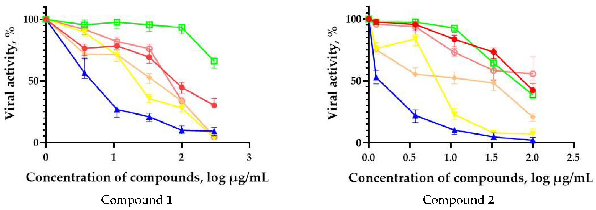 Microorganisms 11 00681 g002a