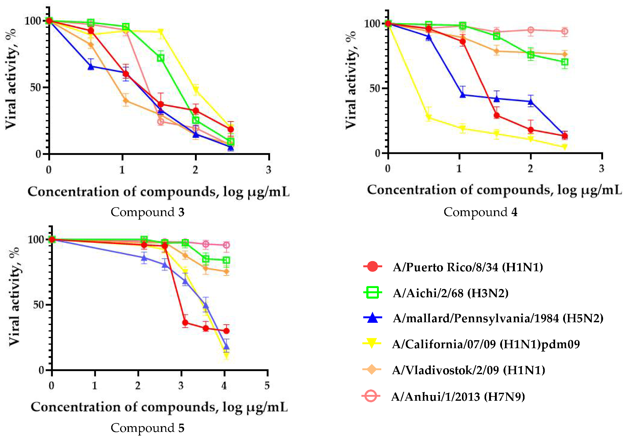 Microorganisms 11 00681 g002b