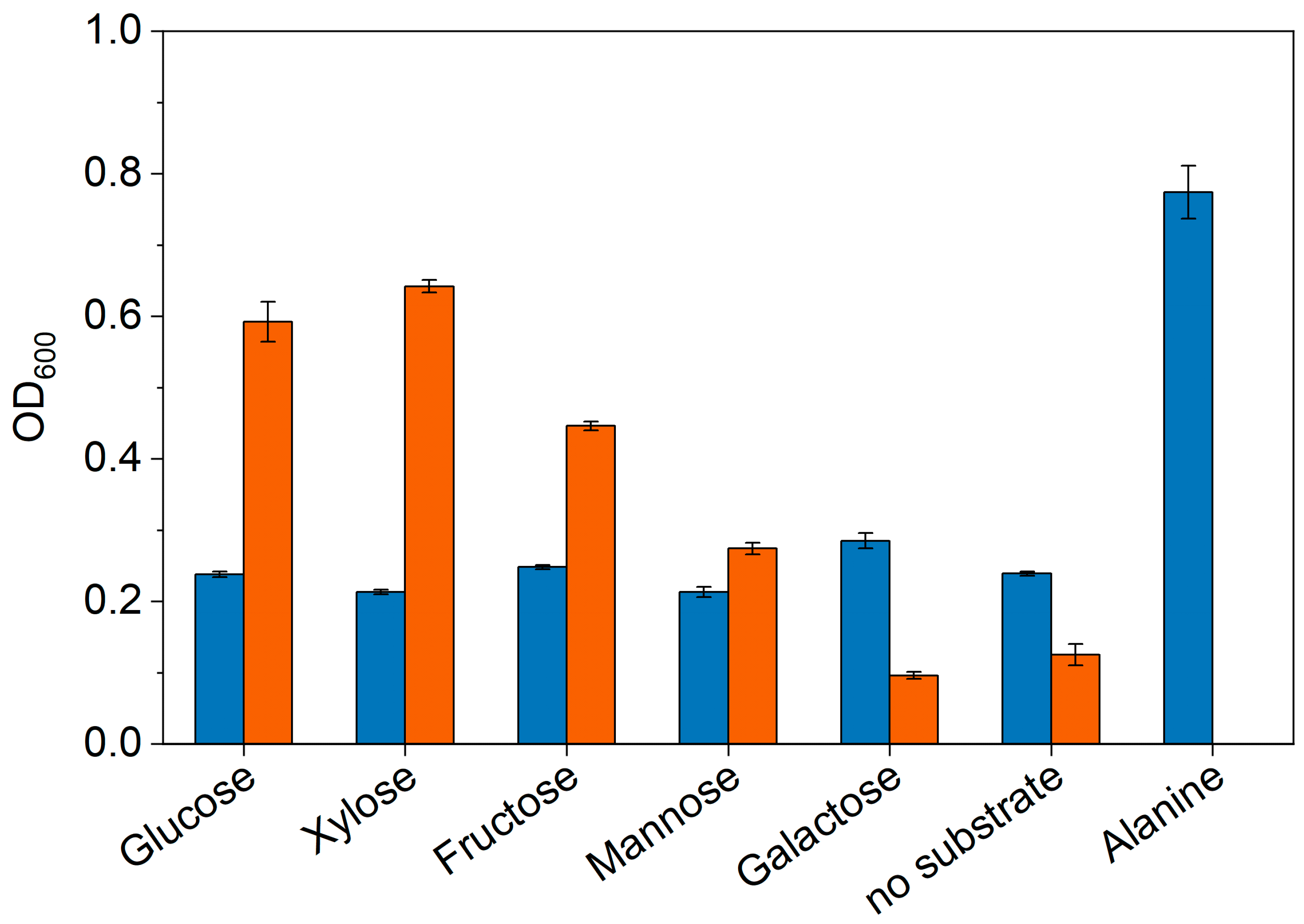Microorganisms 11 00685 g003 Microorganisms 11 00685 g003