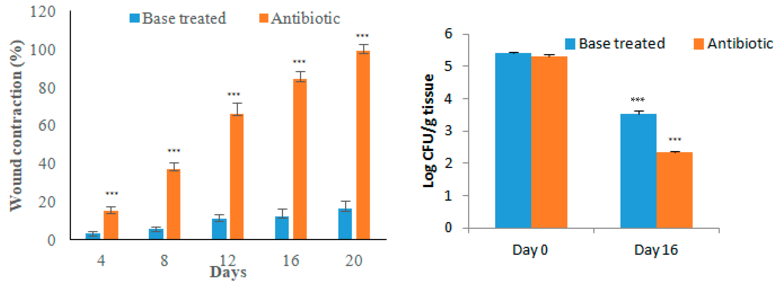 Microorganisms 11 00692 g006
