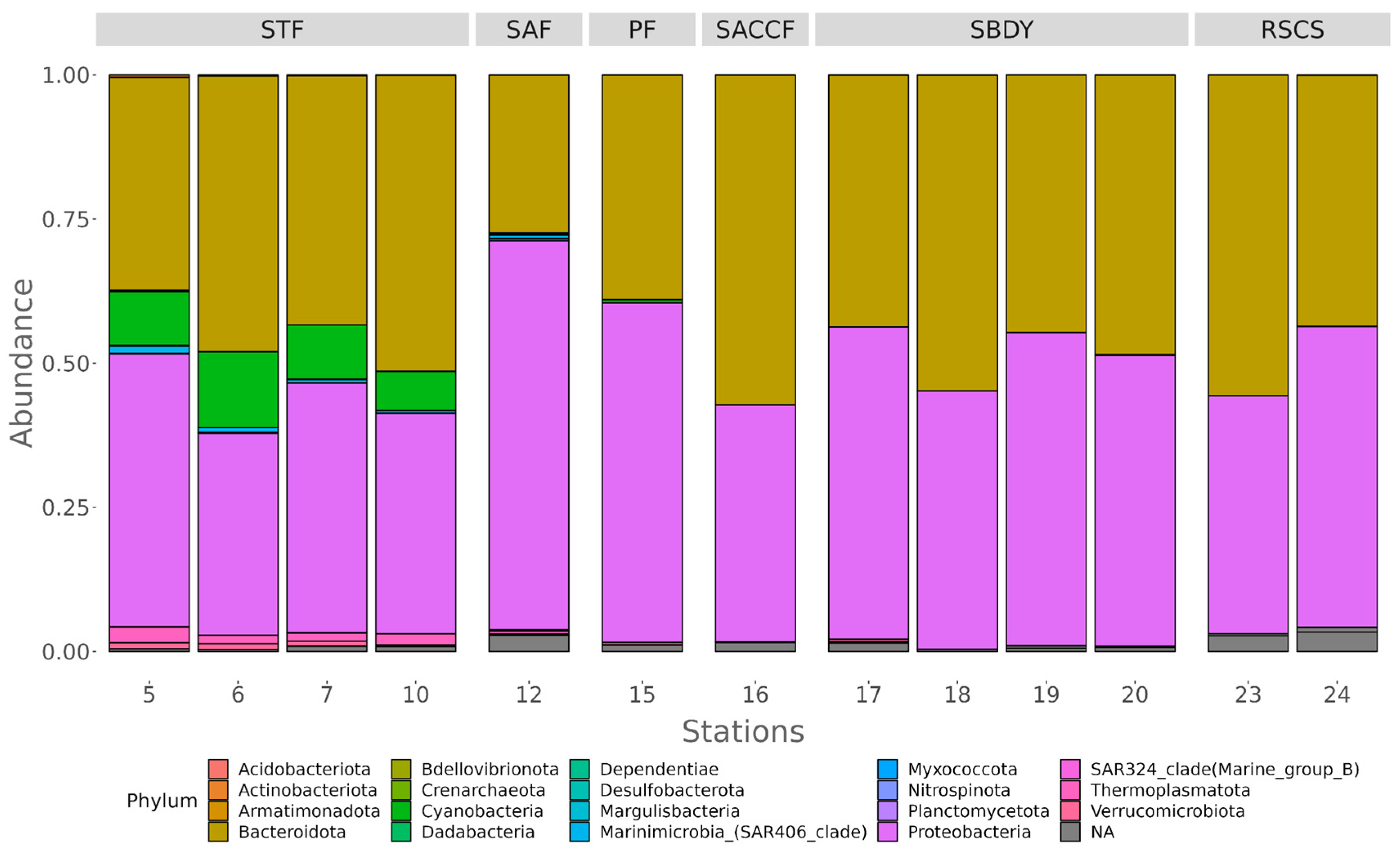 Microorganisms 11 00702 g002