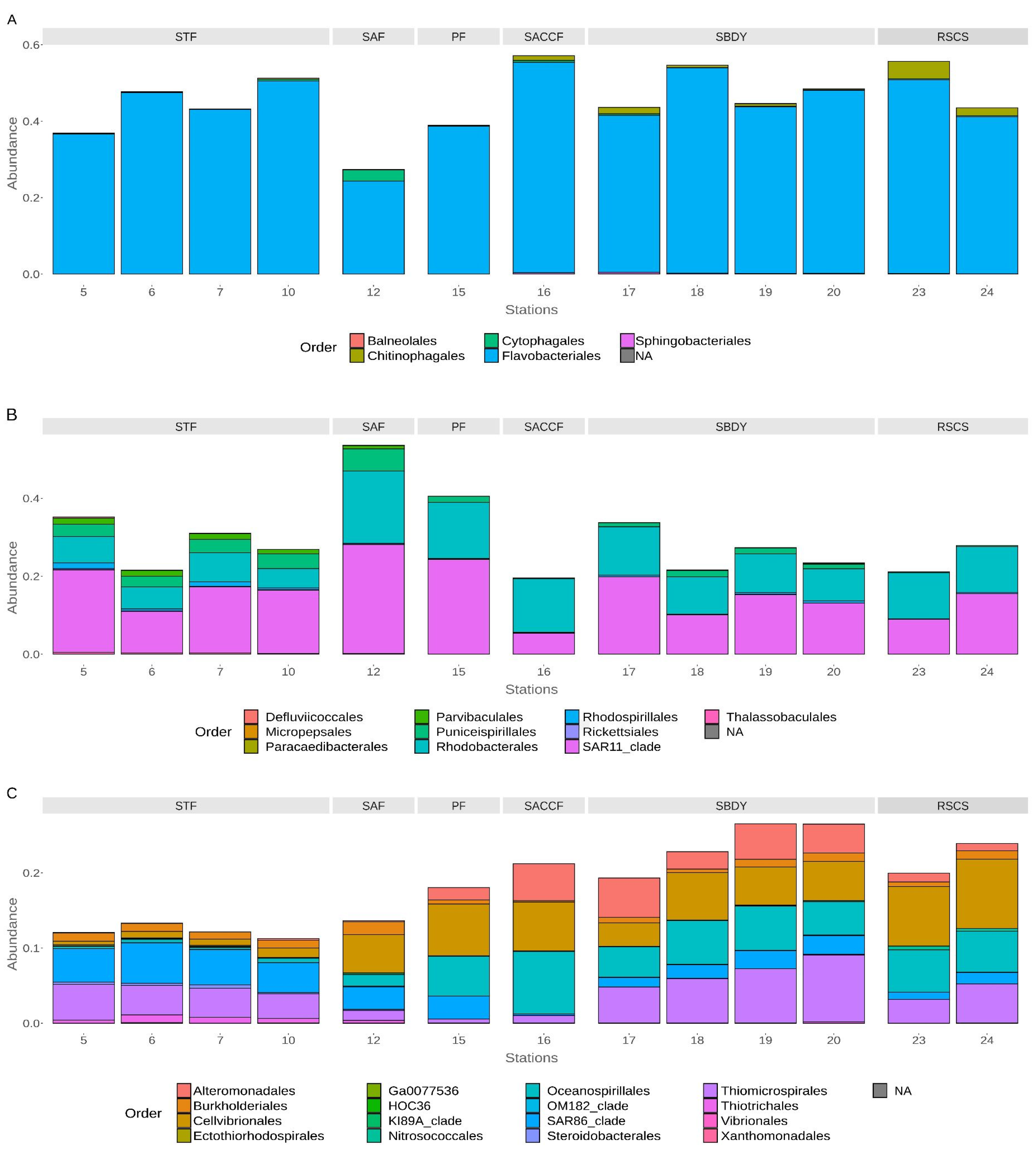 Microorganisms 11 00702 g003