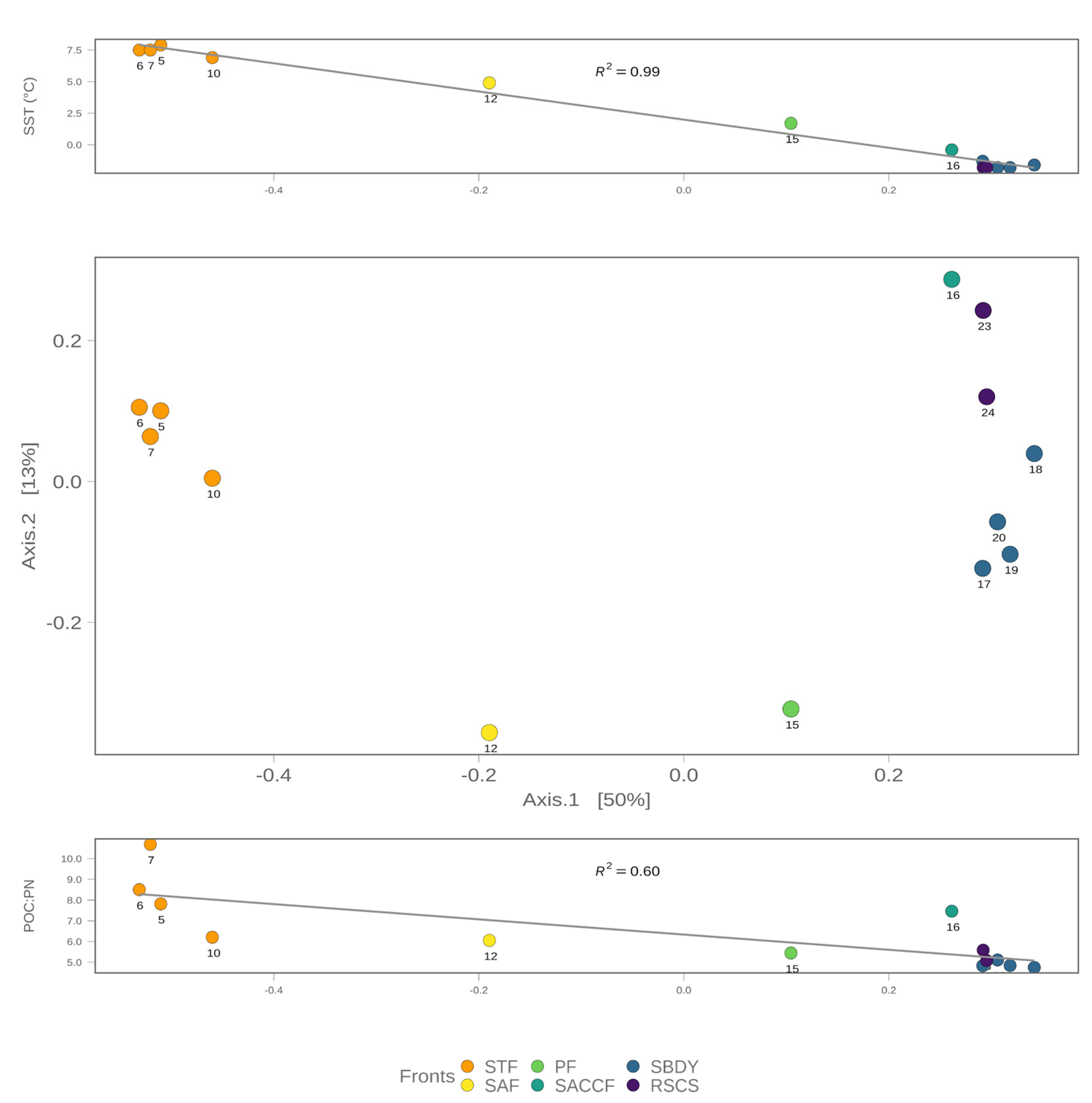 Microorganisms 11 00702 g005