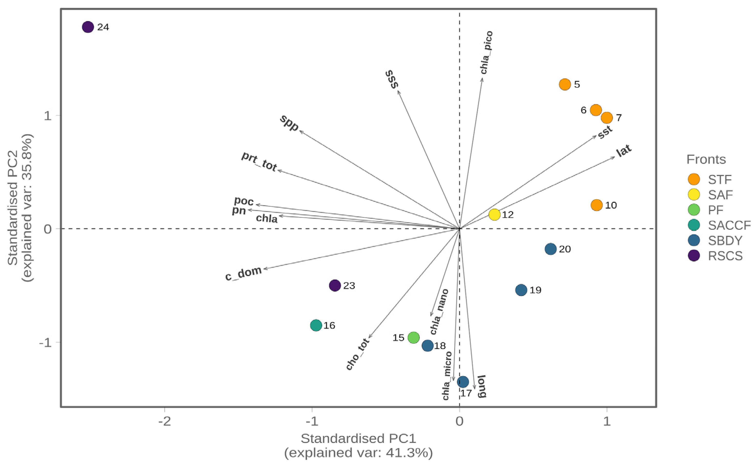 Microorganisms 11 00702 g007