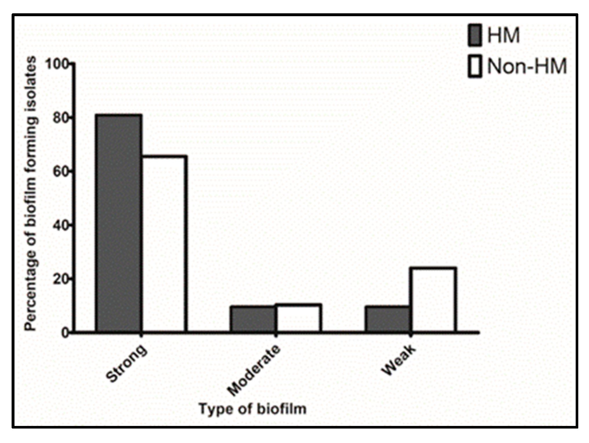 Microorganisms 11 00704 g002