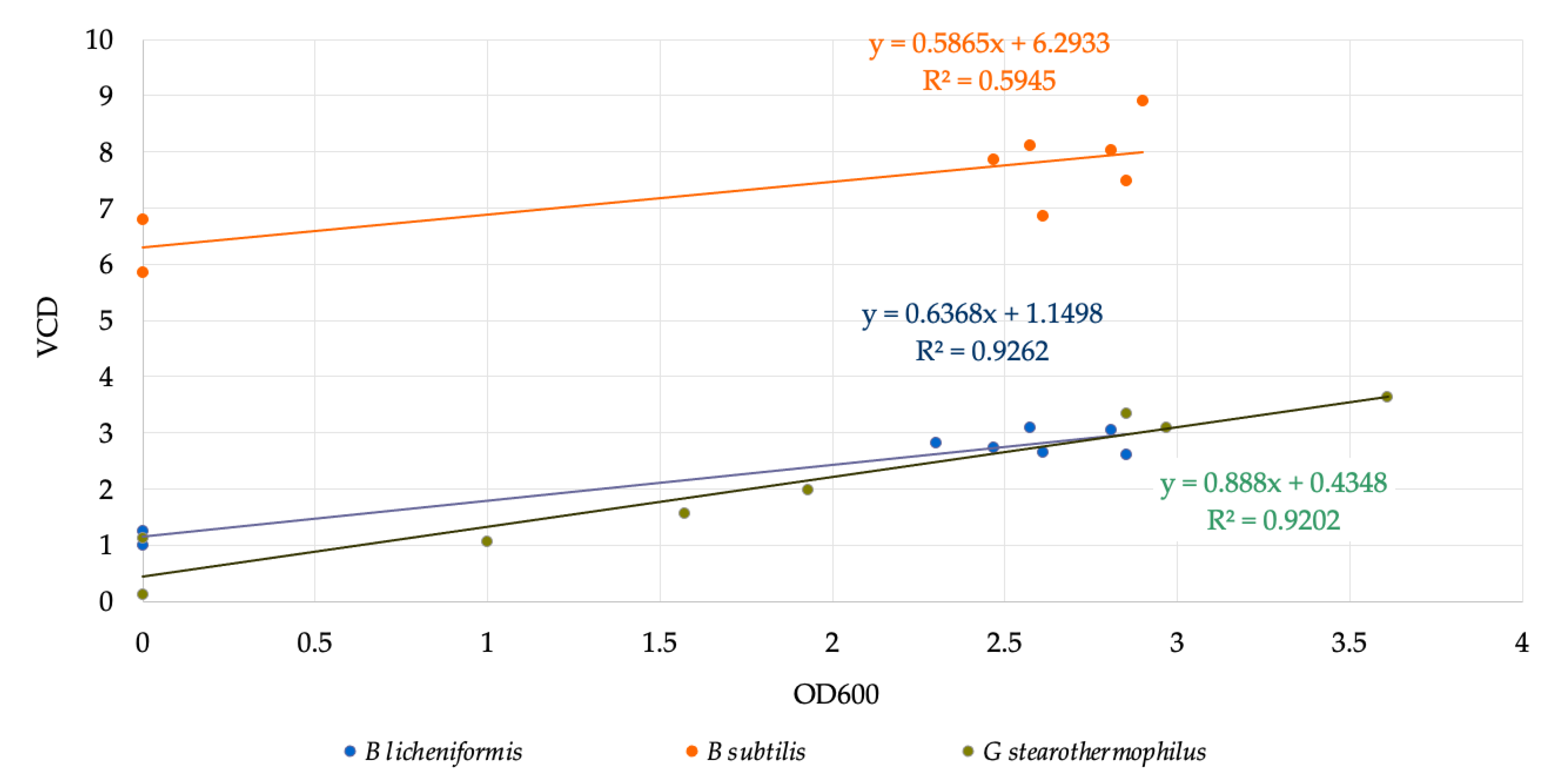 Microorganisms 11 00707 g002 Microorganisms 11 00707 g002