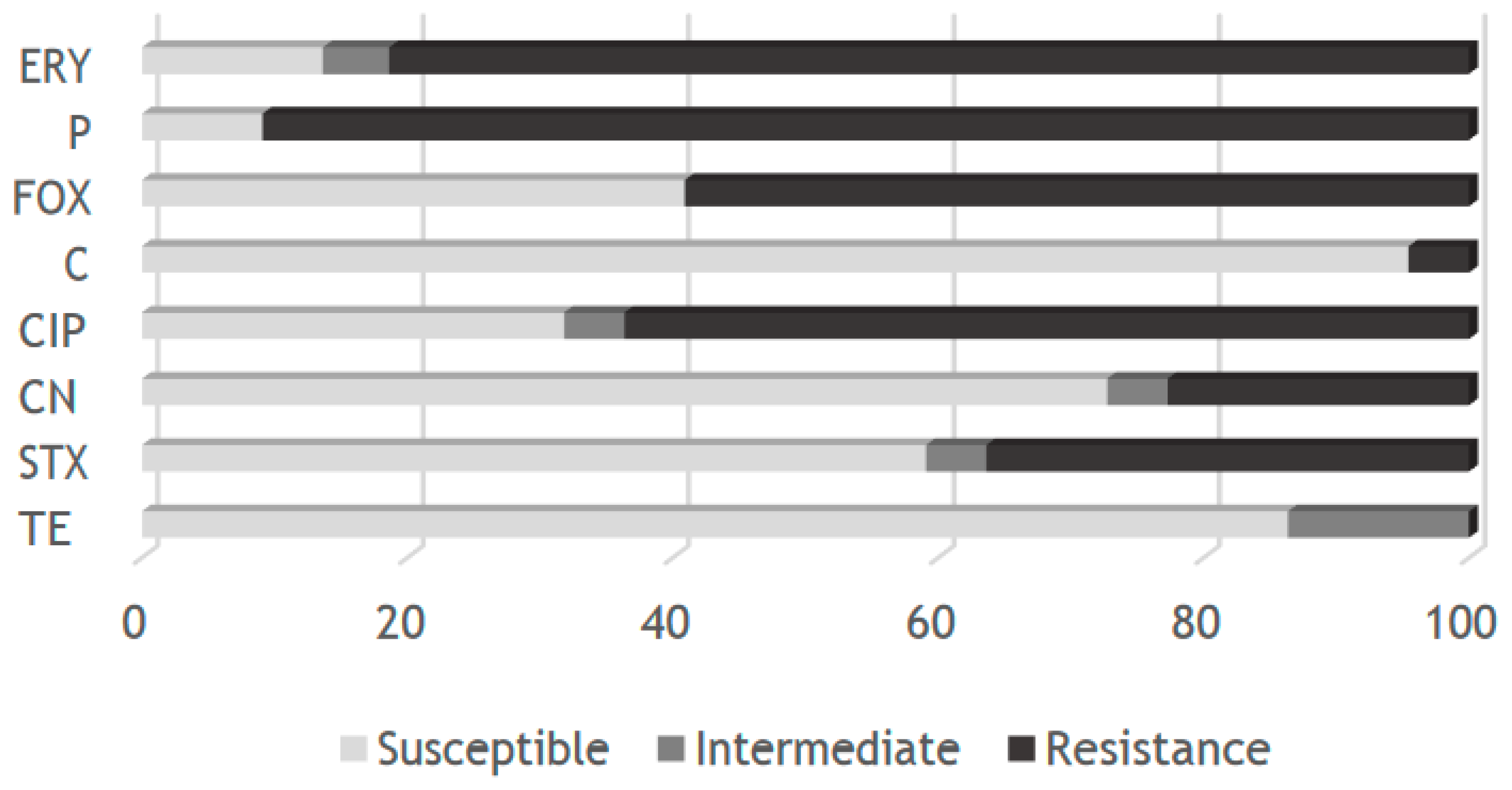 Microorganisms 11 00709 g001