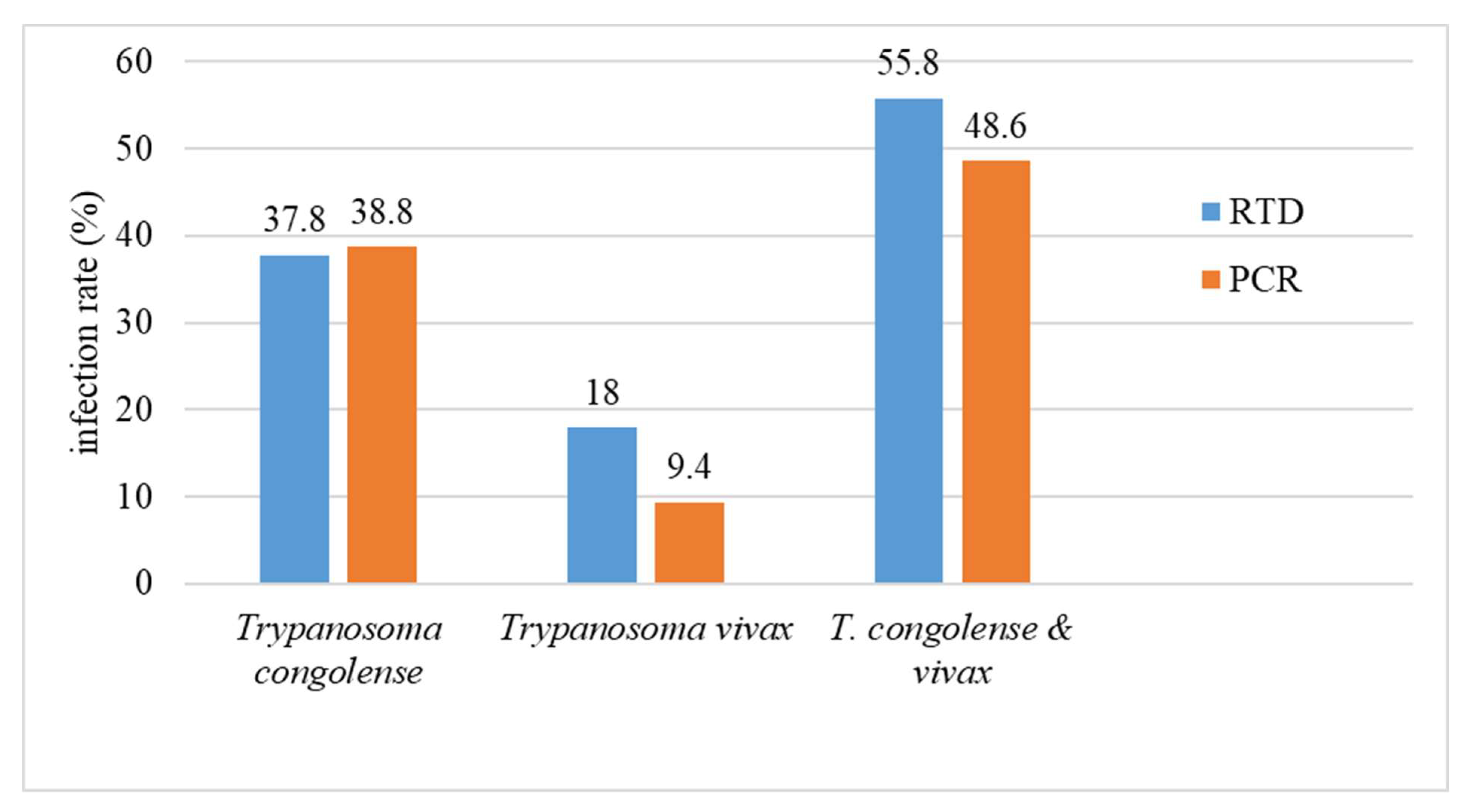 Microorganisms 11 00712 g002