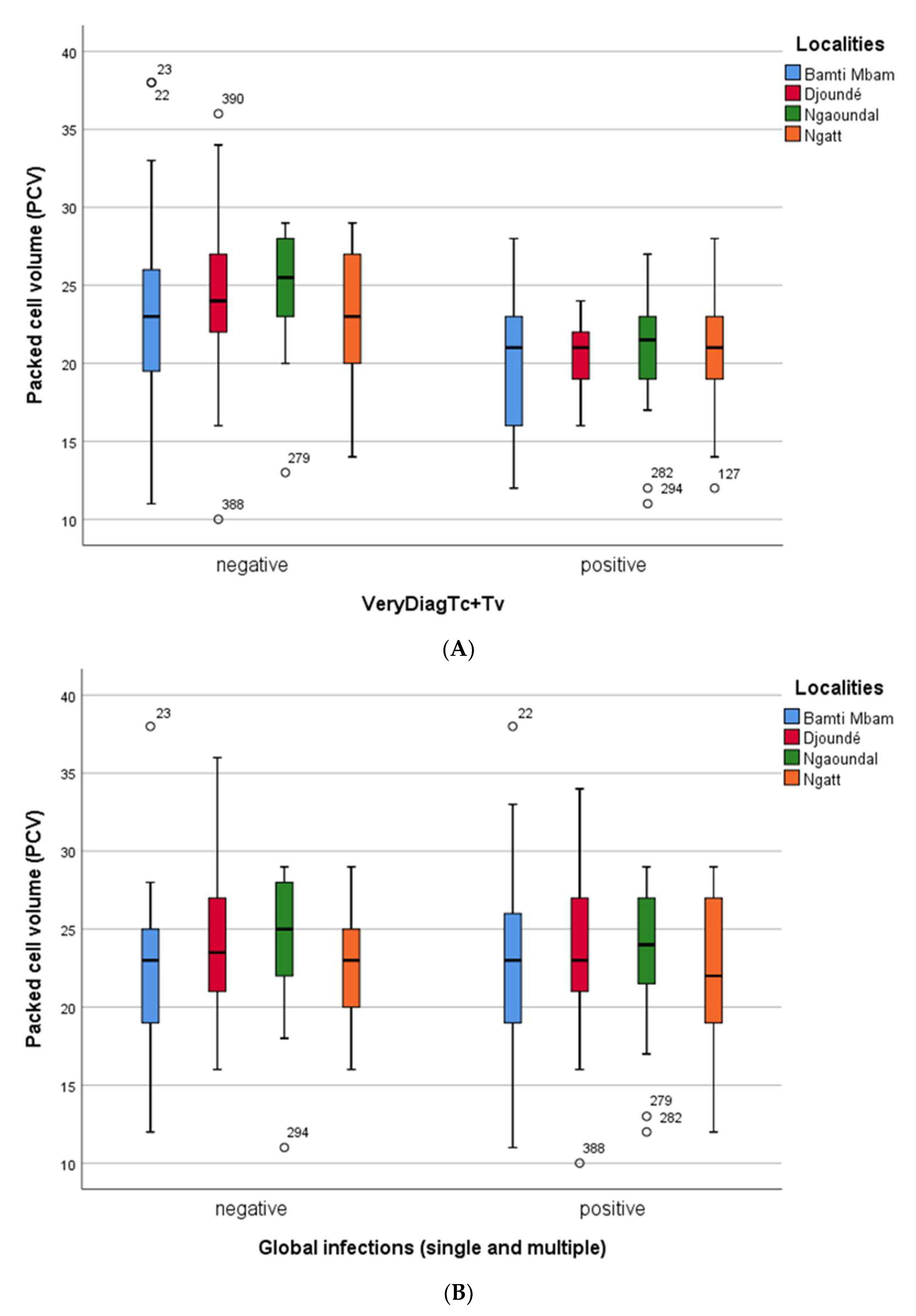 Microorganisms 11 00712 g003