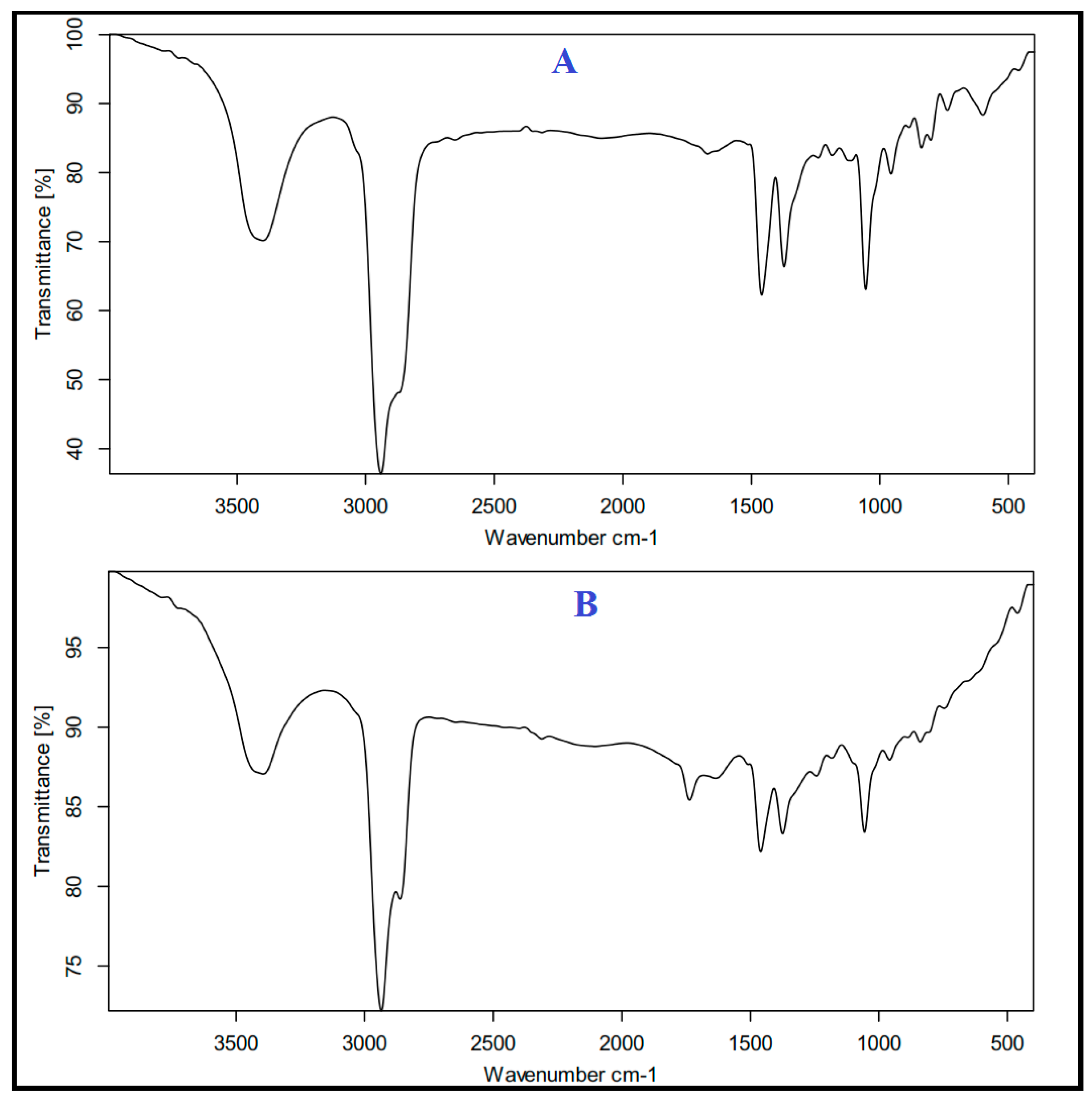 Microorganisms 11 00733 g003