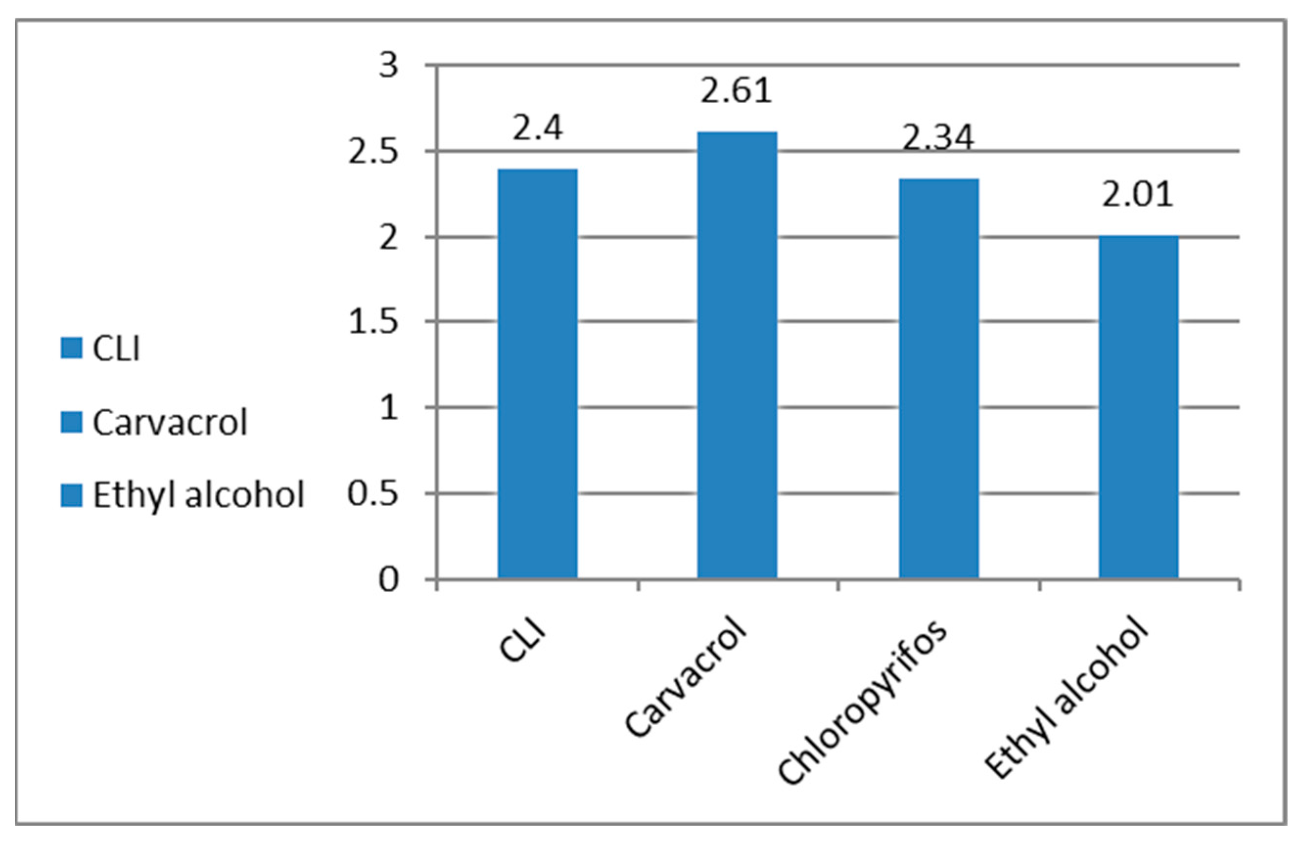 Microorganisms 11 00733 g009