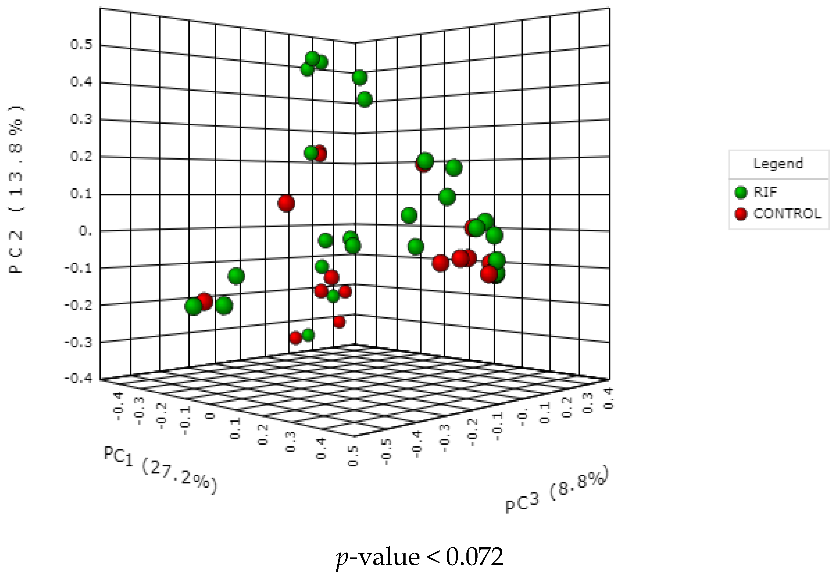 Microorganisms 11 00741 g002 Microorganisms 11 00741 g002