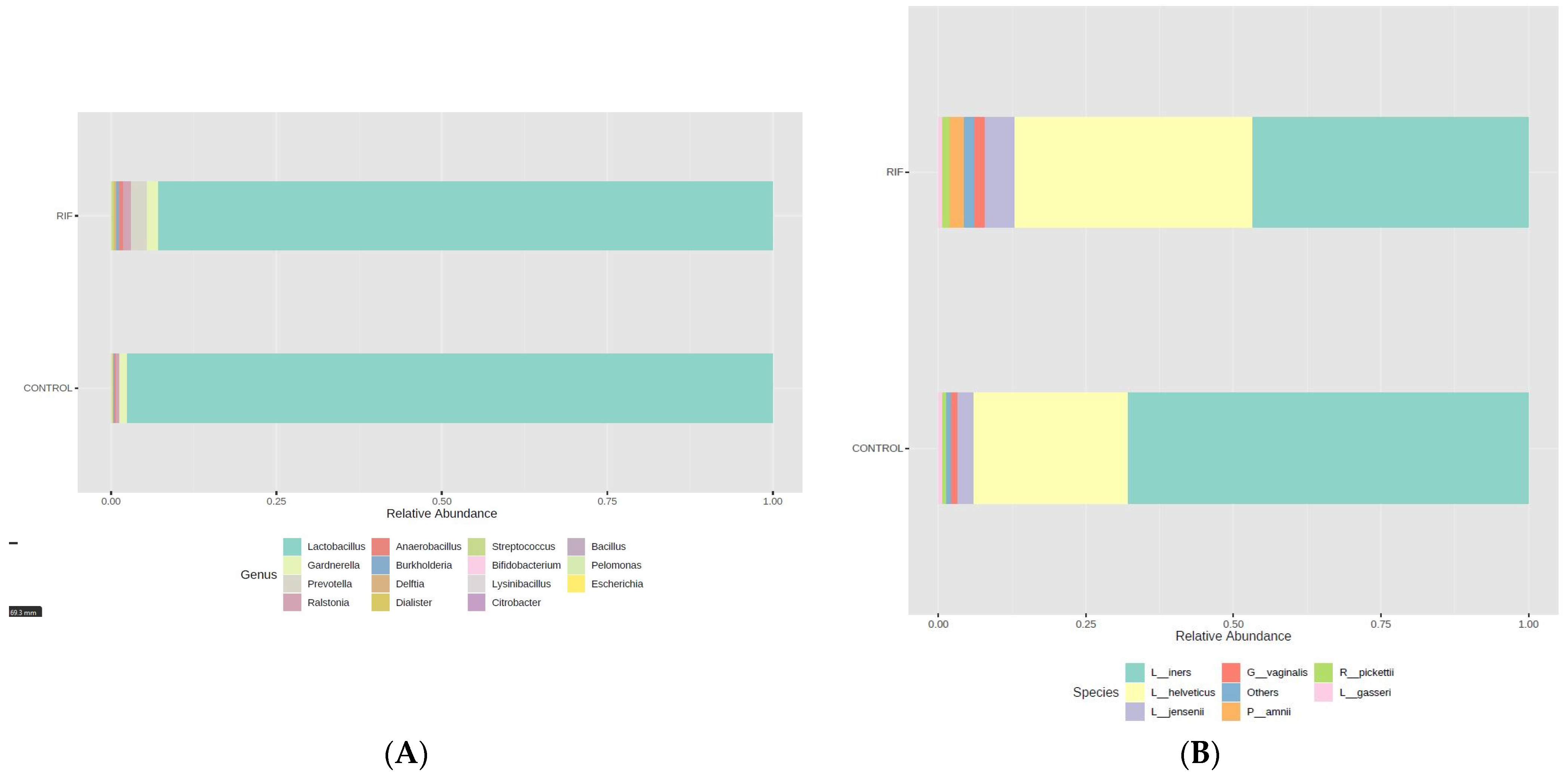 Microorganisms 11 00741 g003 Microorganisms 11 00741 g003