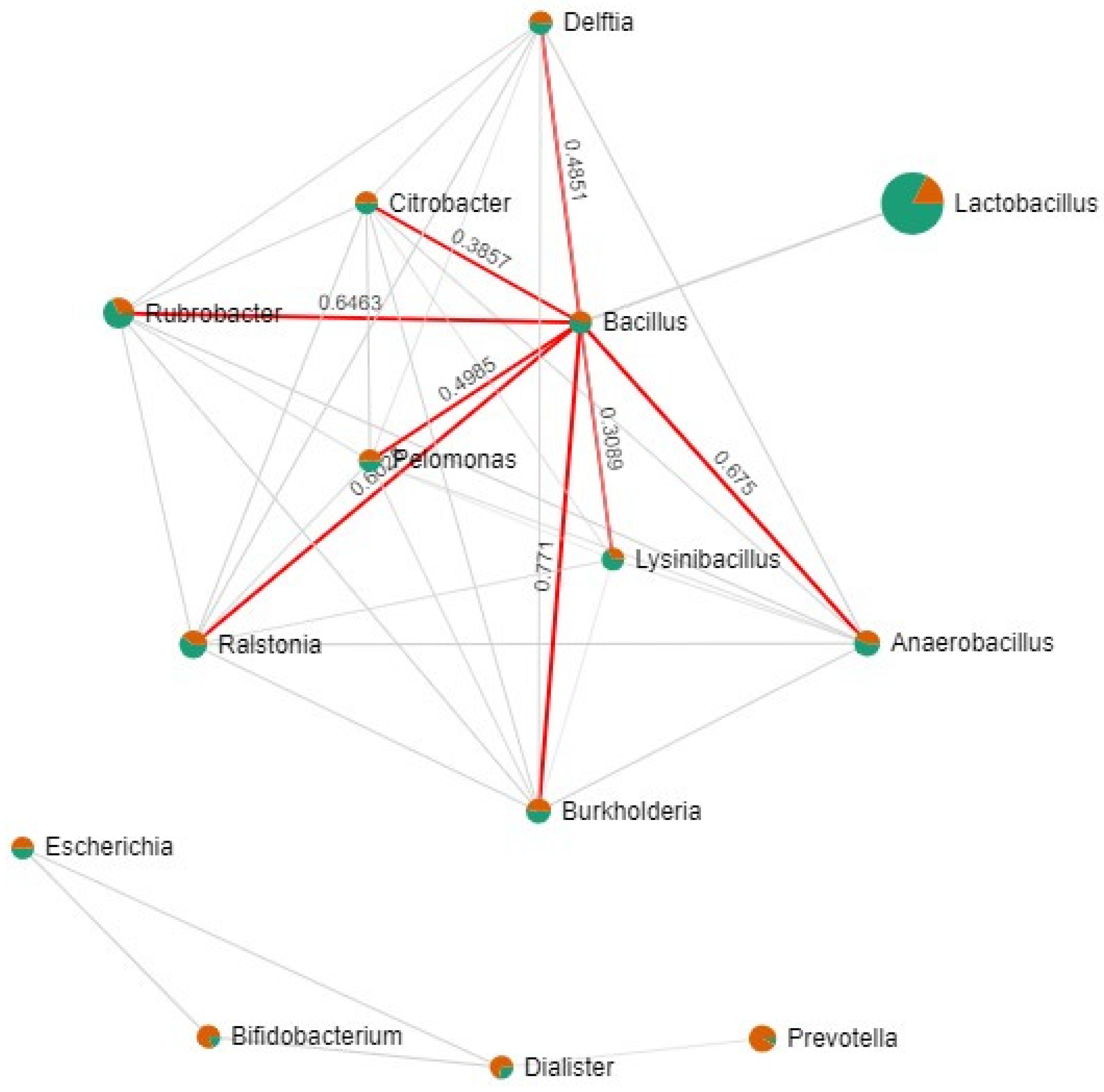 Microorganisms 11 00741 g004 Microorganisms 11 00741 g004