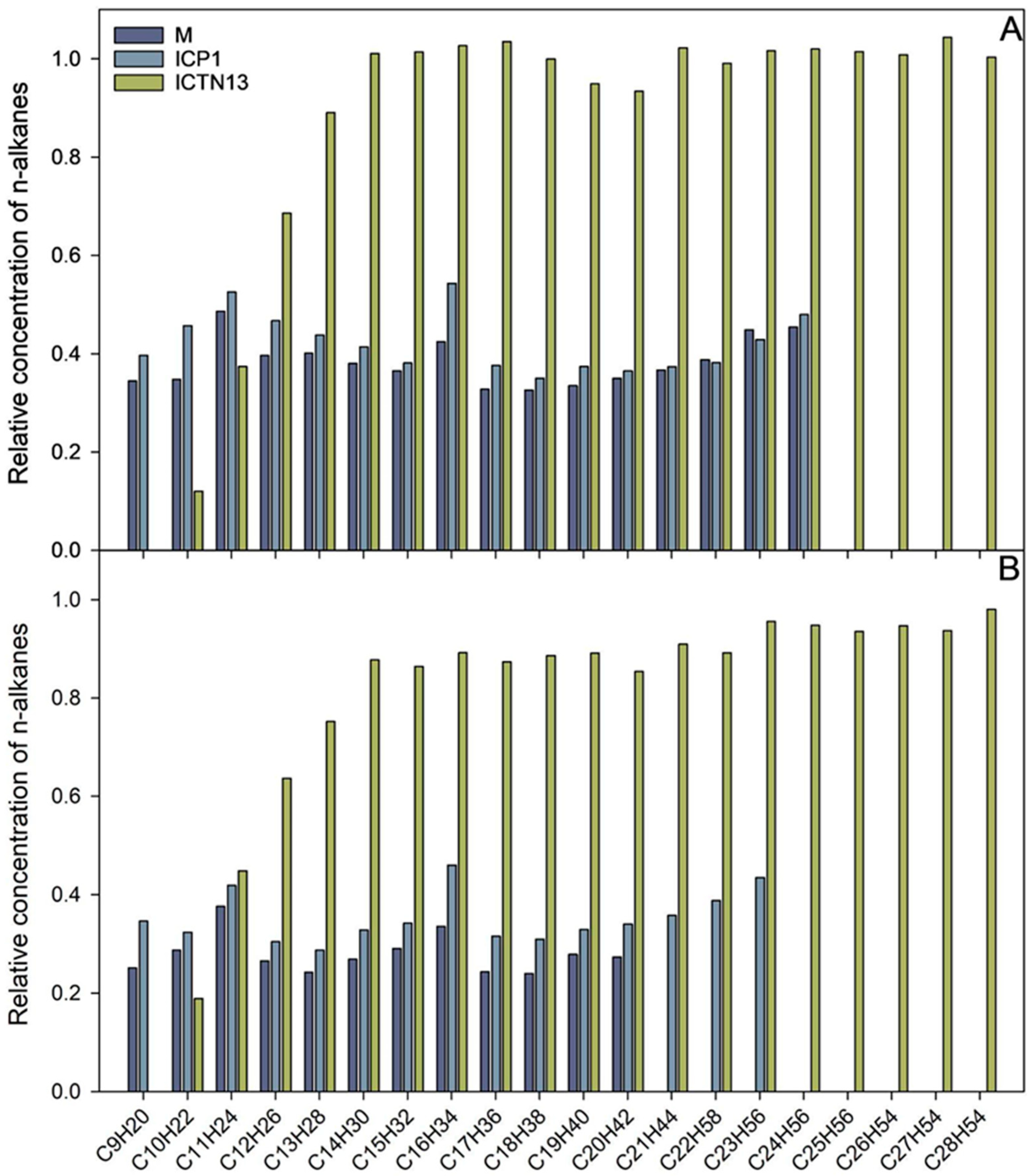 Microorganisms 11 00752 g003