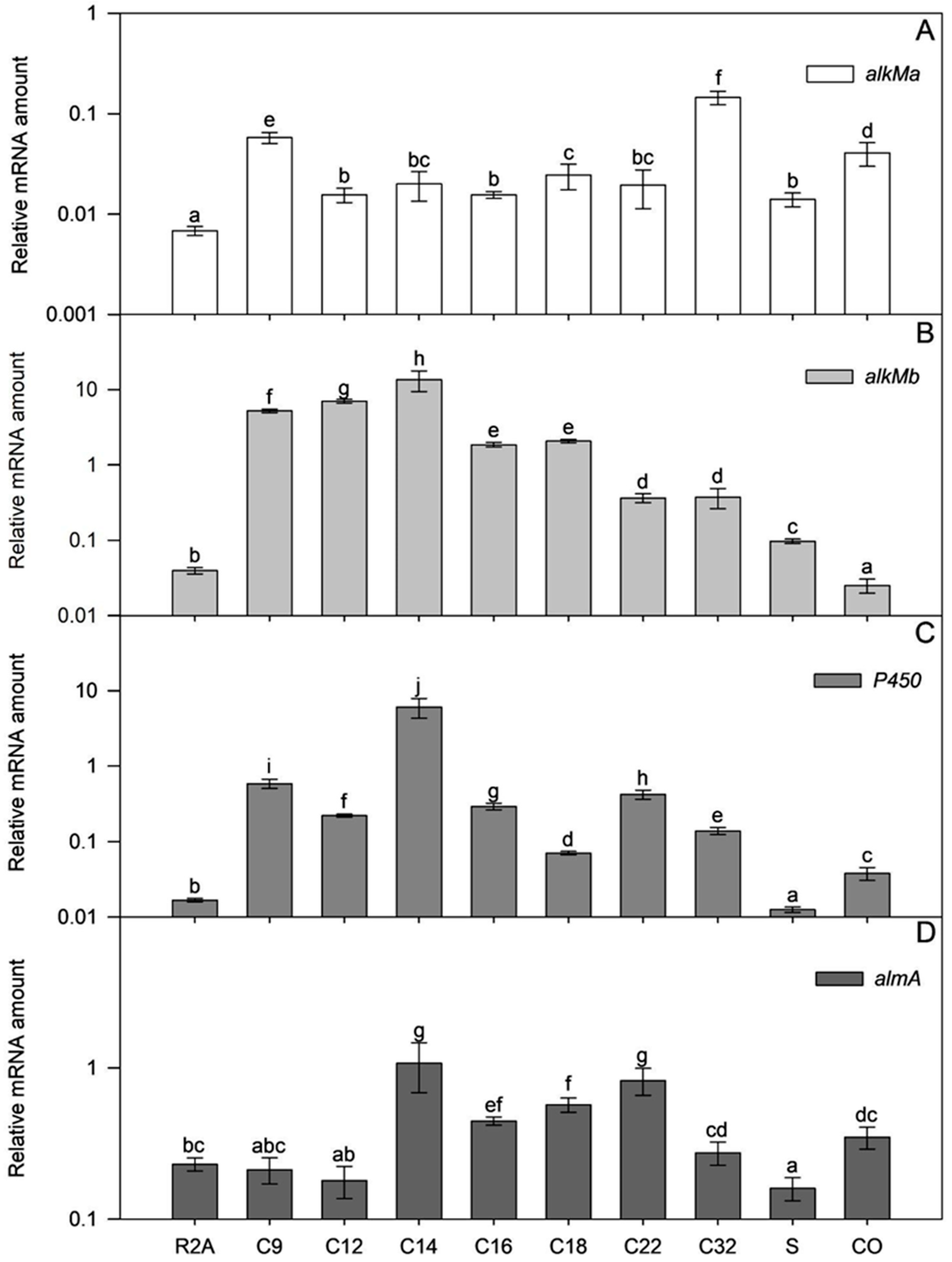 Microorganisms 11 00752 g007