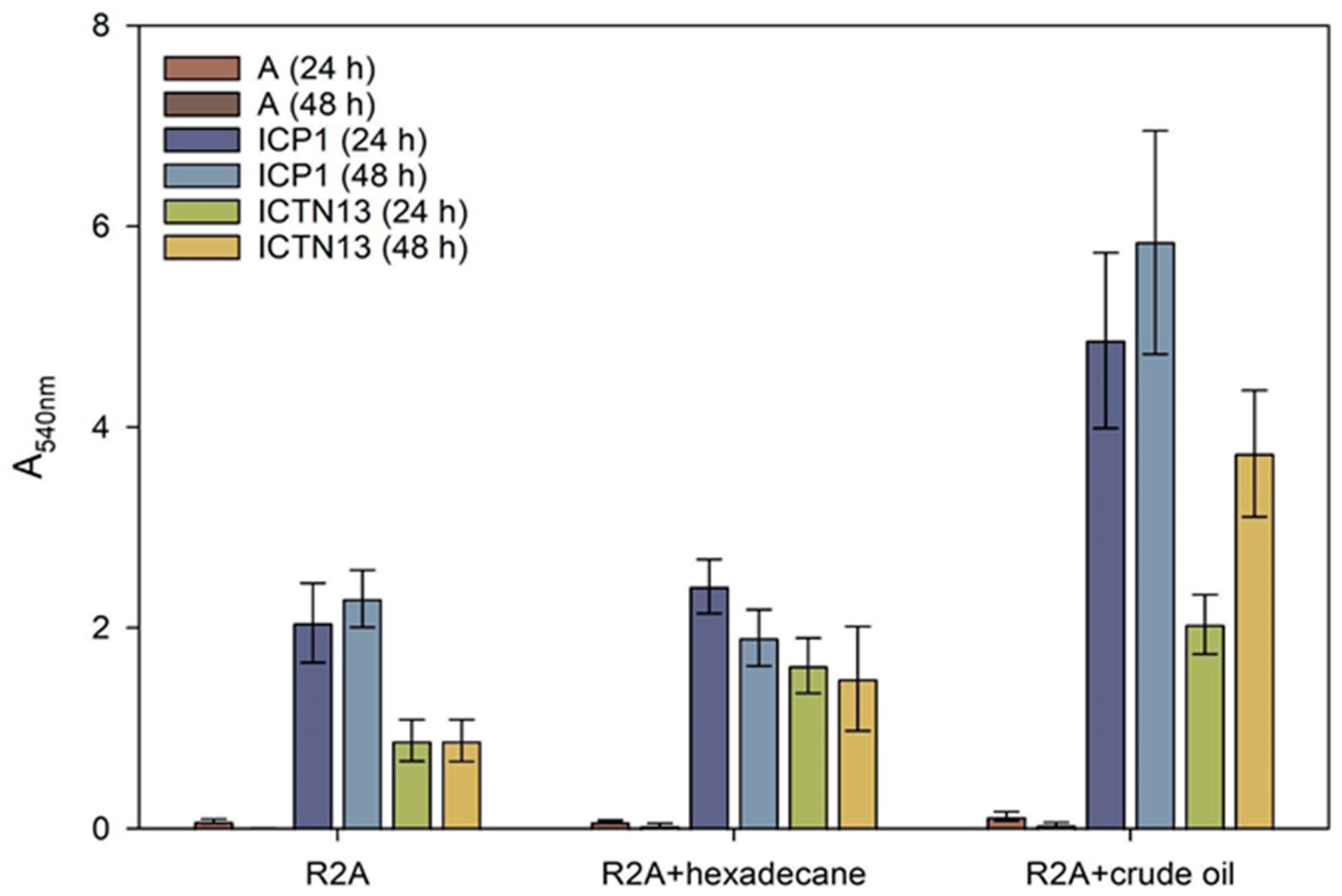 Microorganisms 11 00752 g009