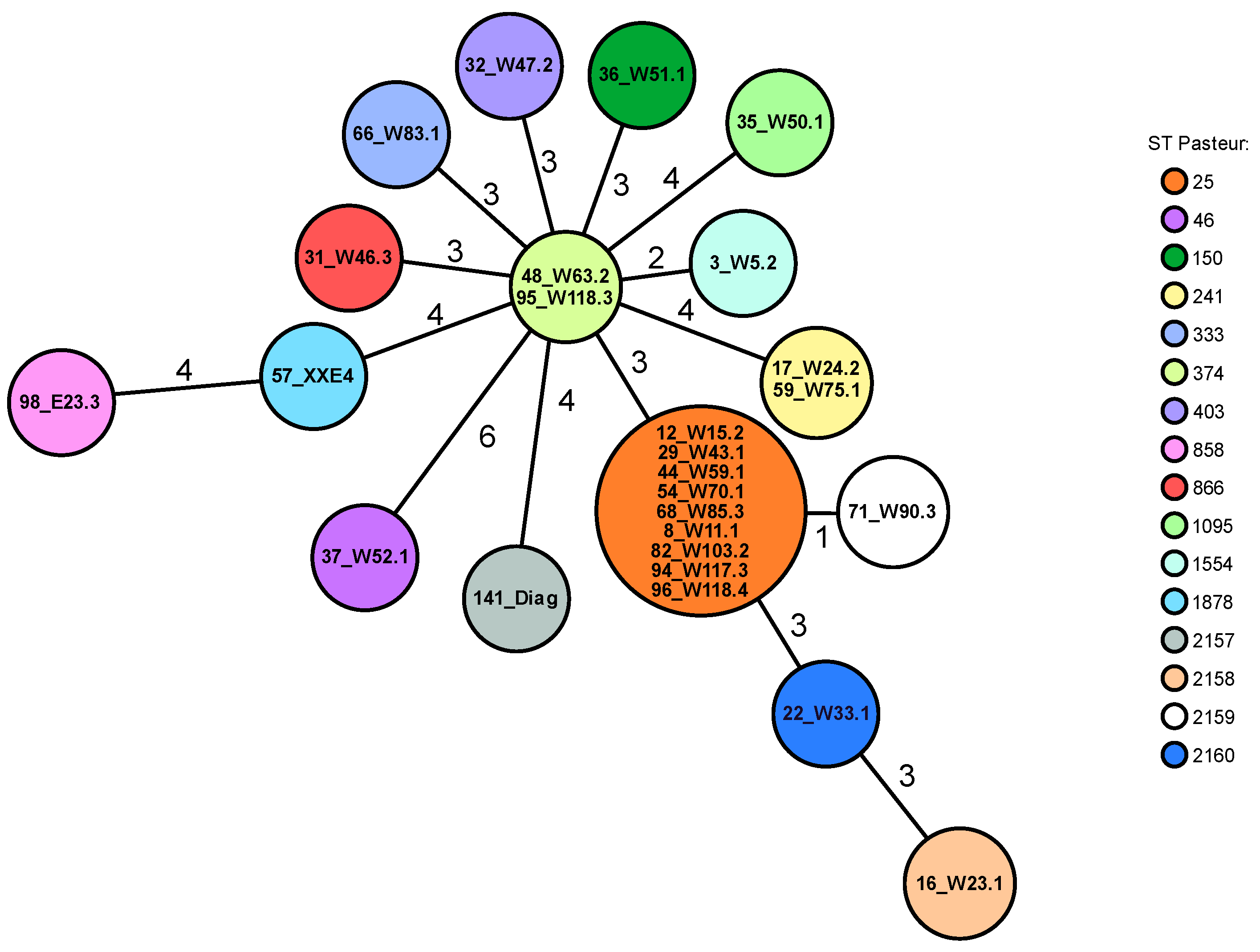 Microorganisms 11 00759 g001
