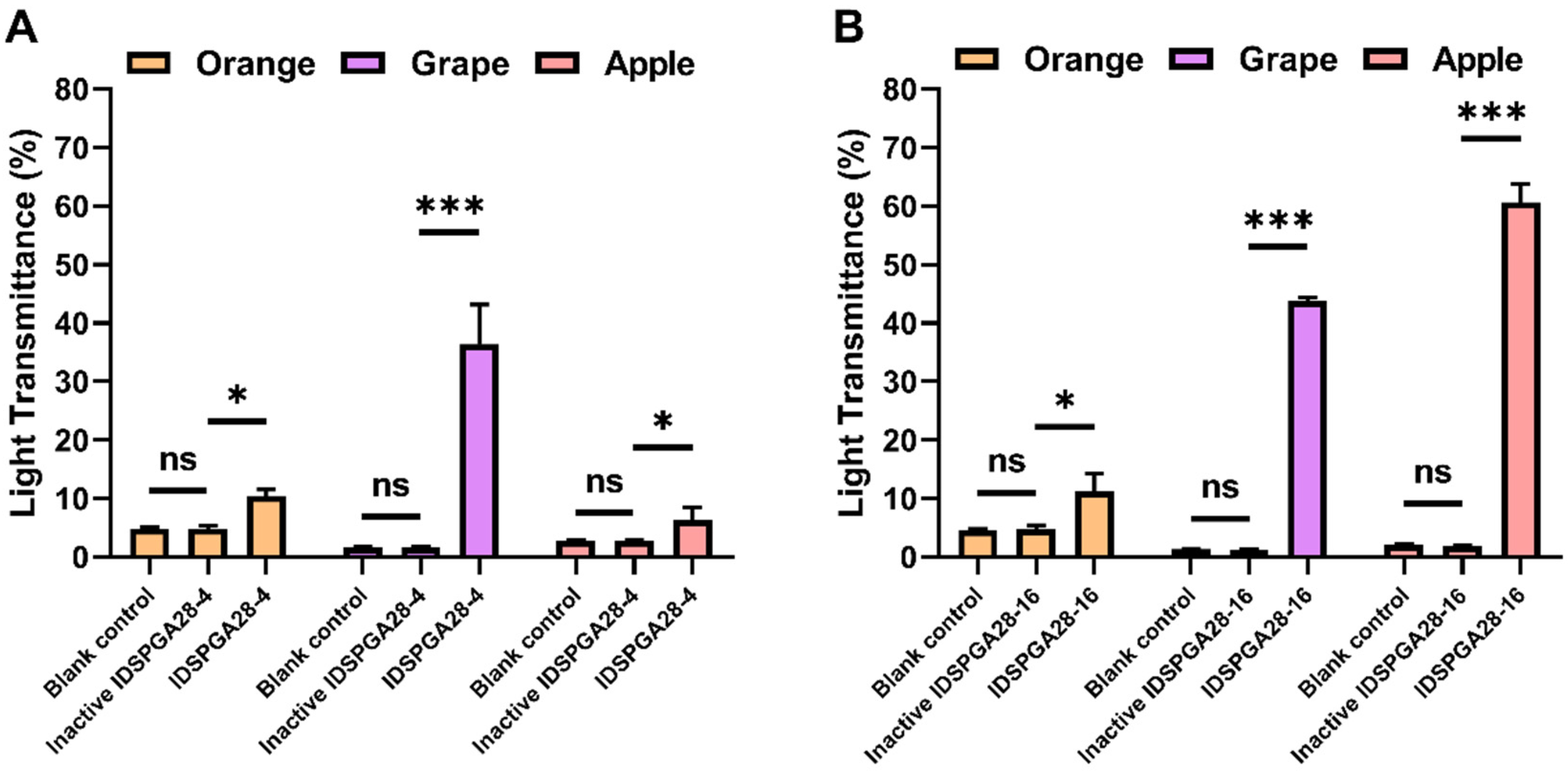 Microorganisms 11 00760 g006 Microorganisms 11 00760 g006