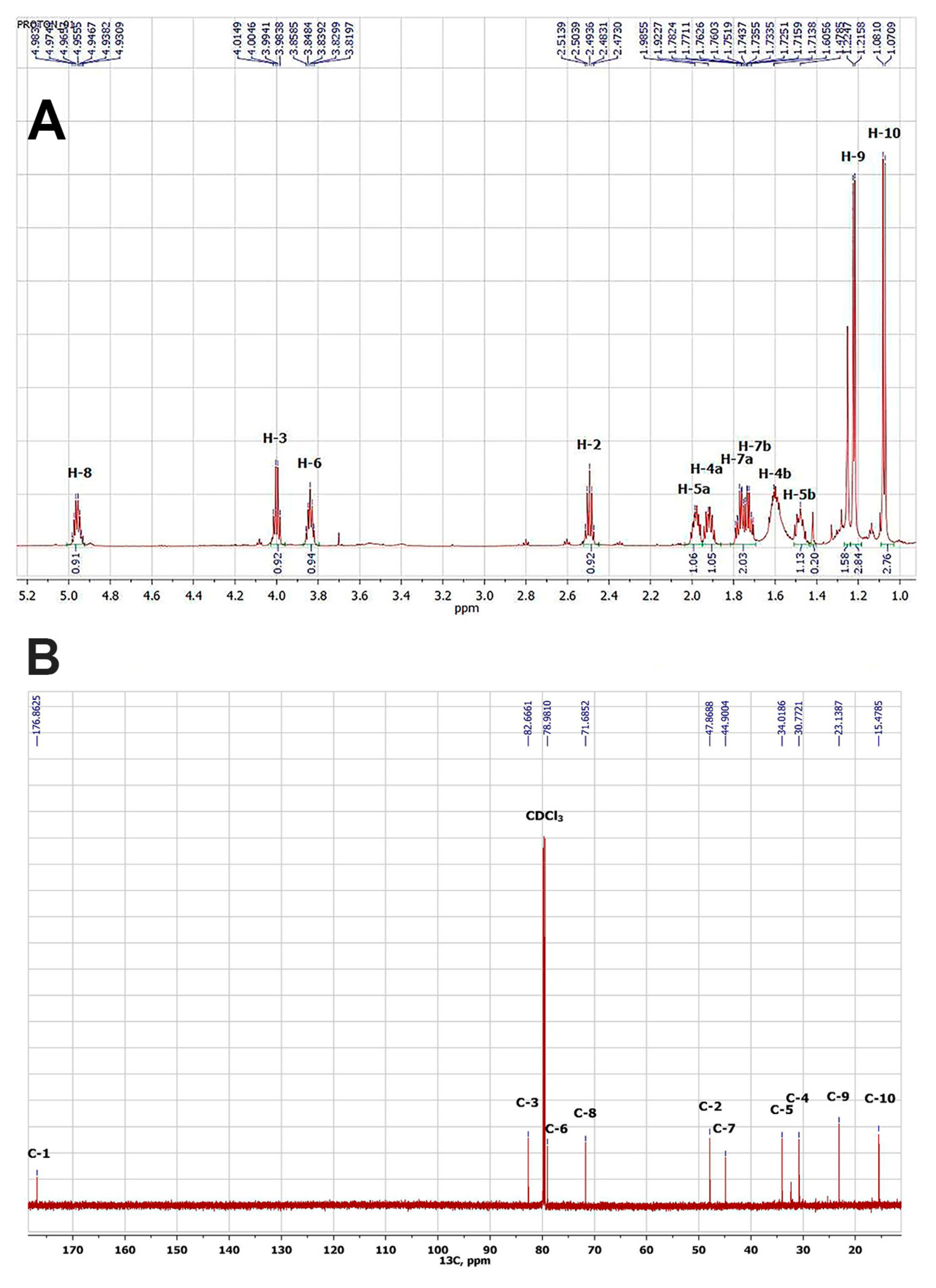 Microorganisms 11 00764 g003
