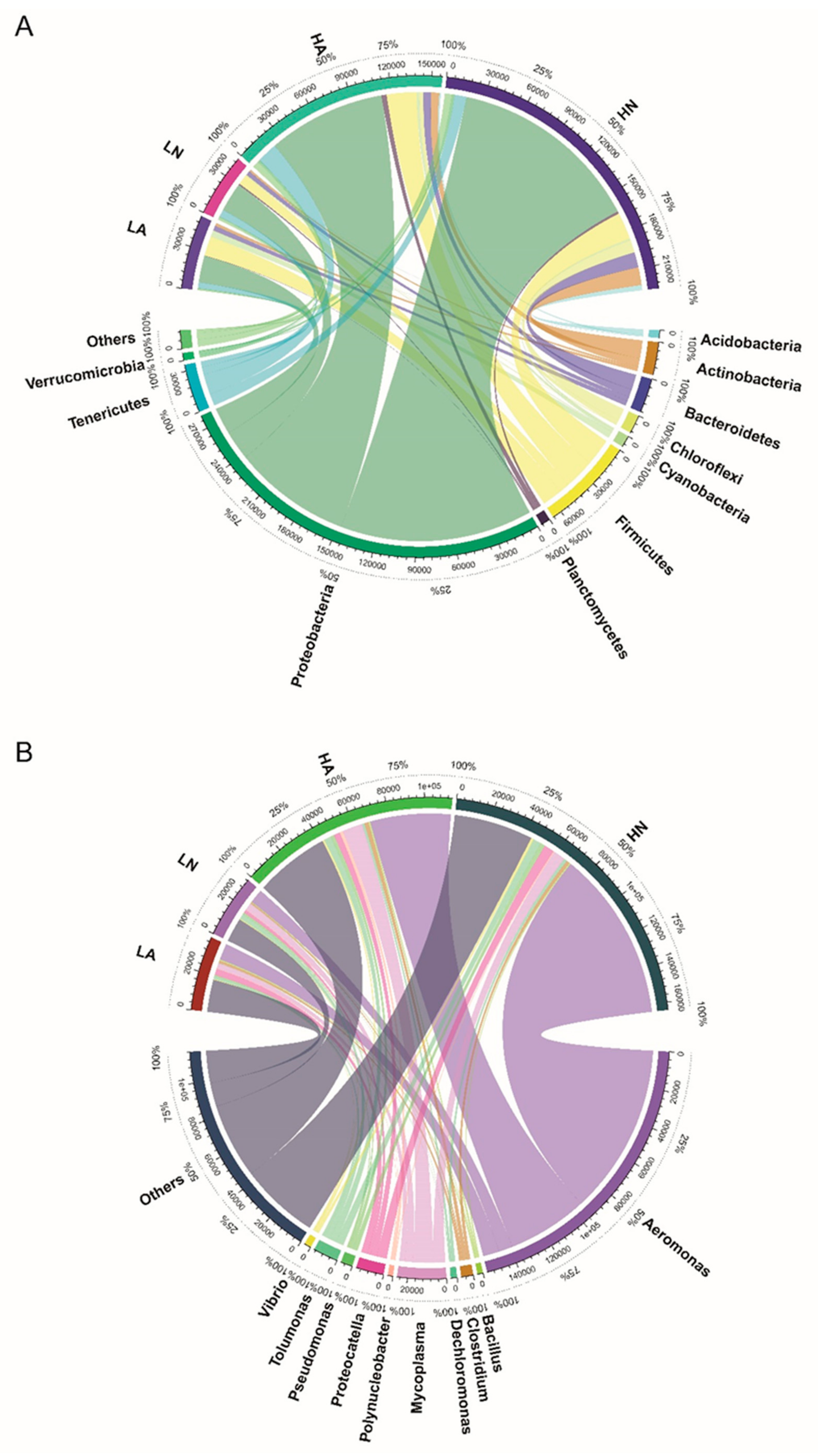 Microorganisms 11 00765 g001