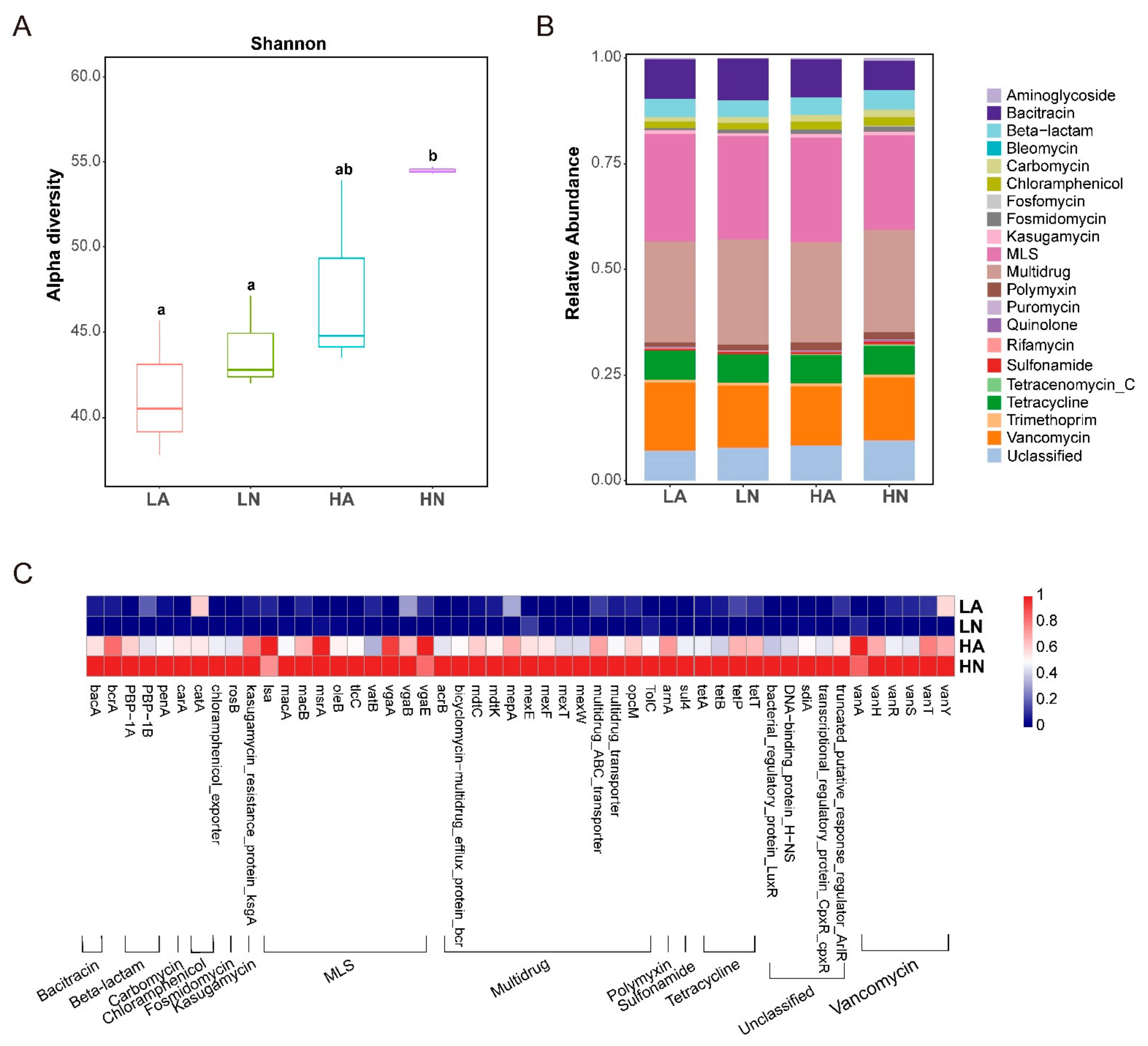 Microorganisms 11 00765 g002