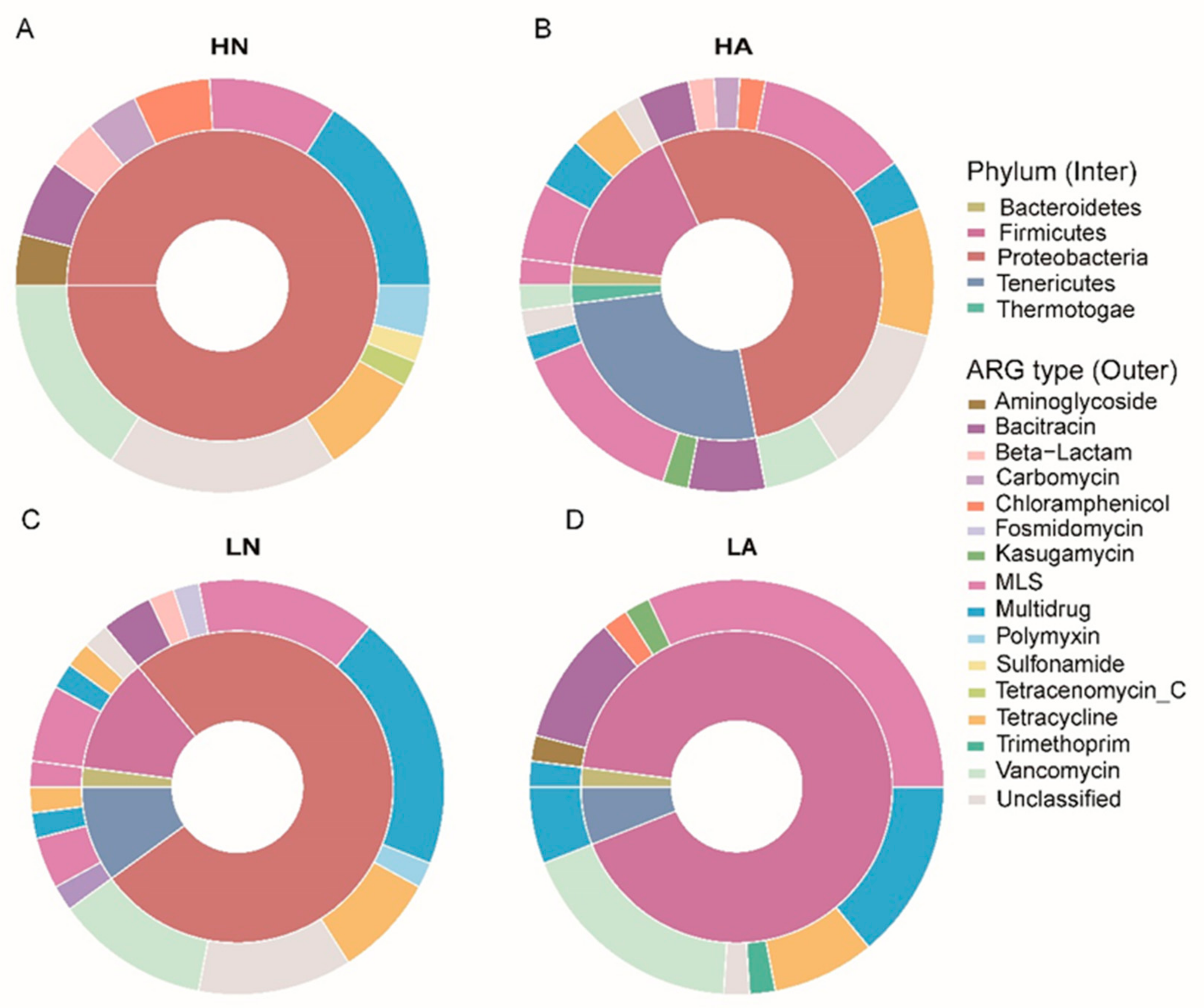 Microorganisms 11 00765 g003