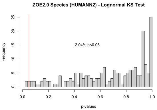 Microorganisms 11 00766 g0a3