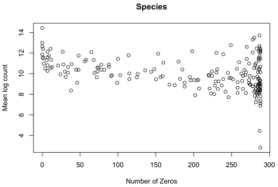 Microorganisms 11 00766 g0a4
