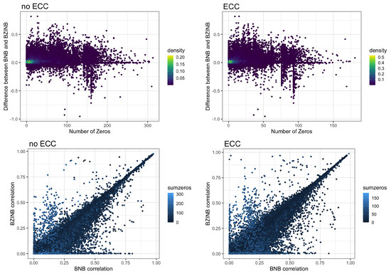 Microorganisms 11 00766 g0a5
