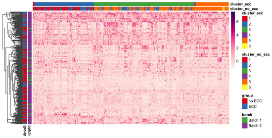 Microorganisms 11 00766 g0a7