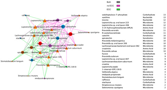 Microorganisms 11 00766 g0a8