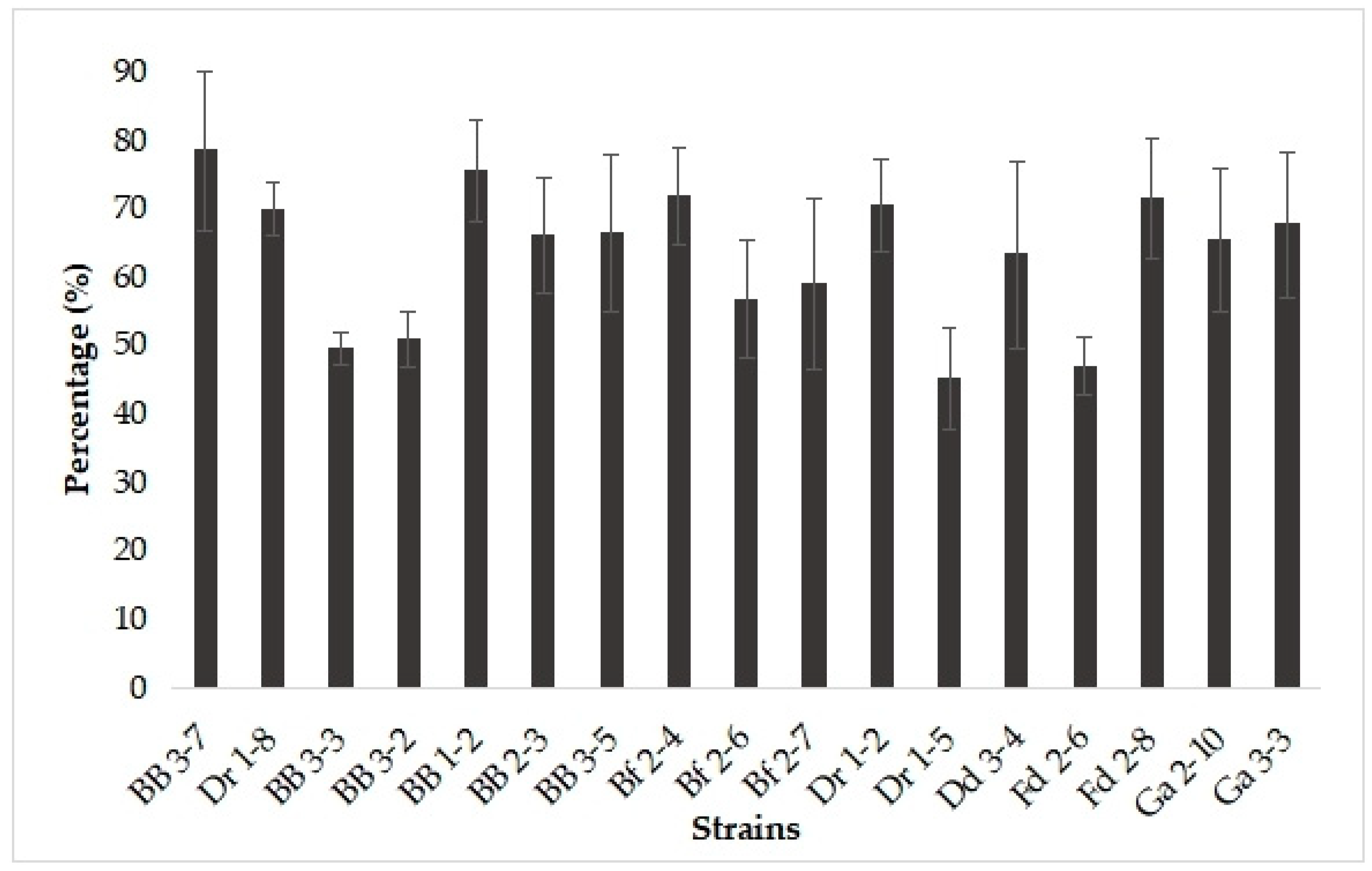 Microorganisms 11 00802 g002