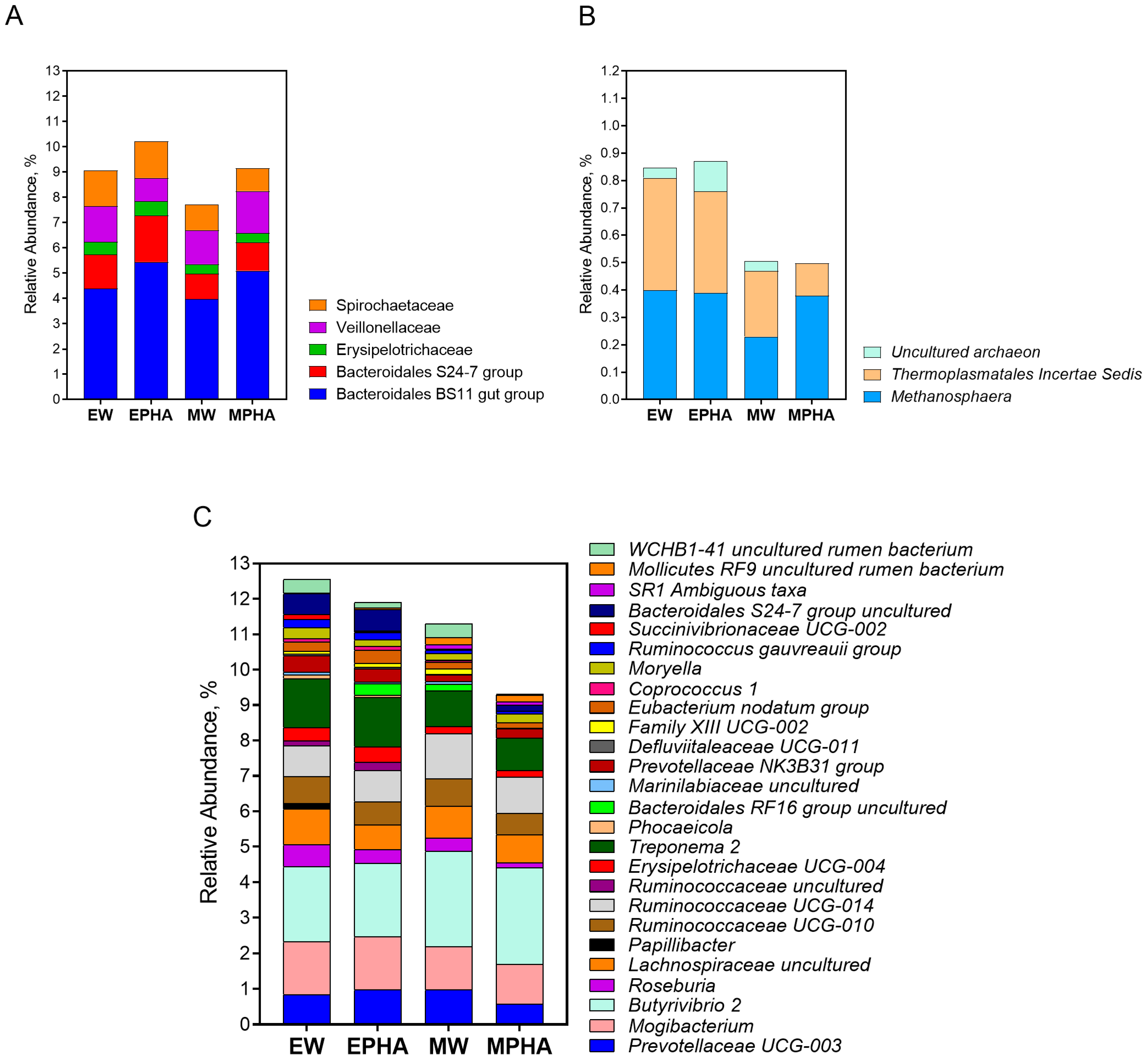 Microorganisms 11 00810 g003