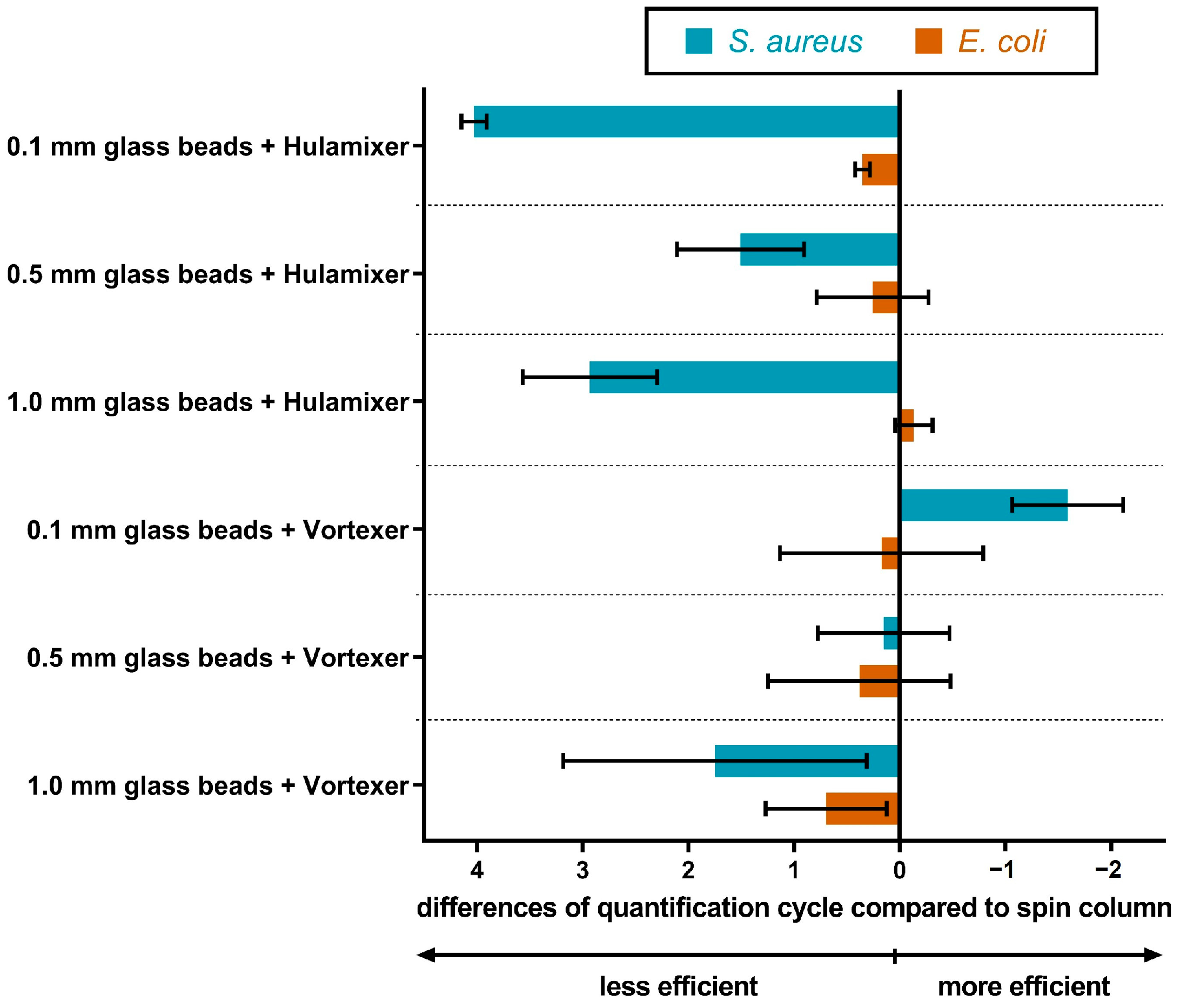 Microorganisms 11 00813 g004