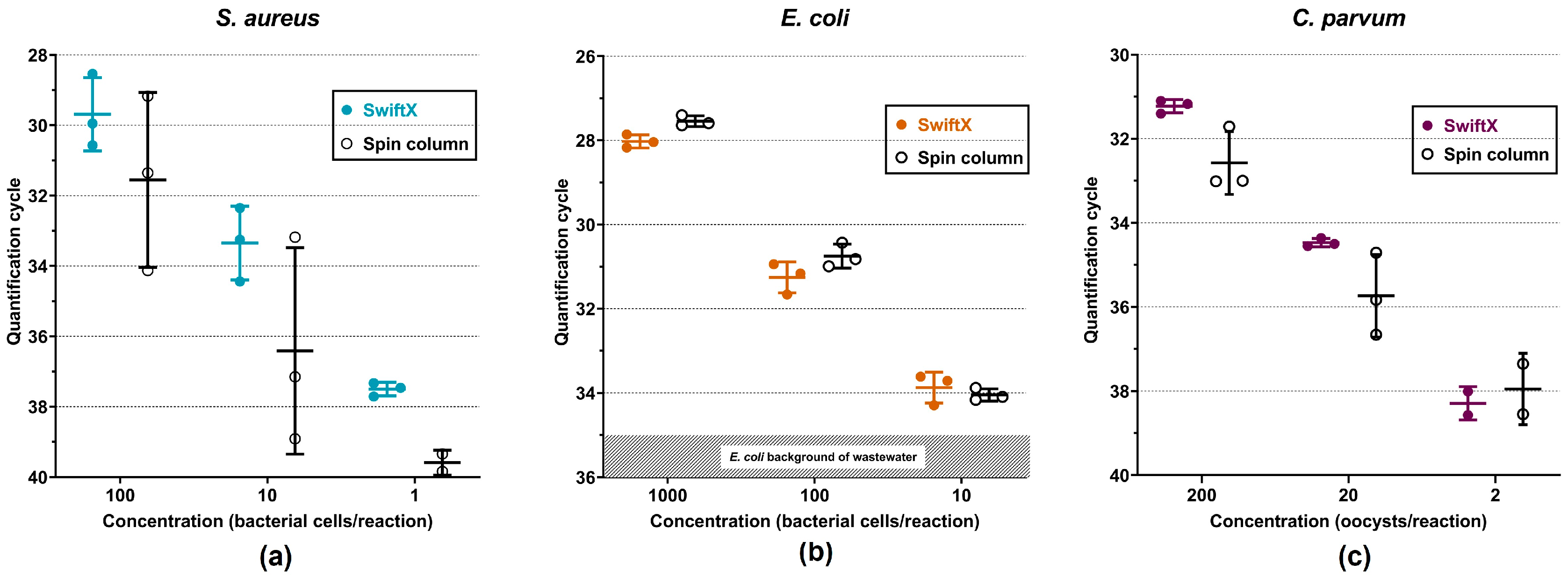 Microorganisms 11 00813 g005