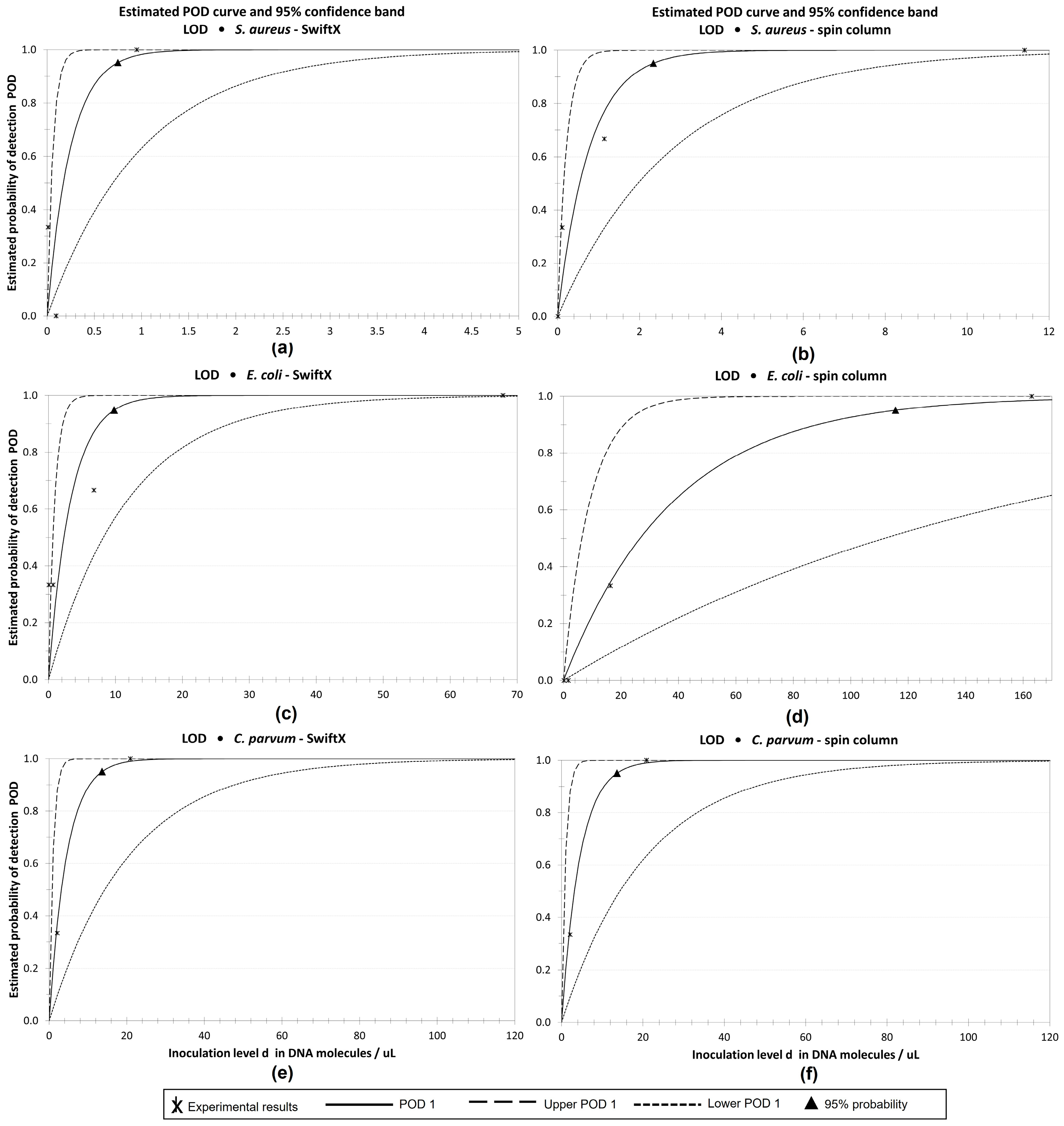 Microorganisms 11 00813 g006