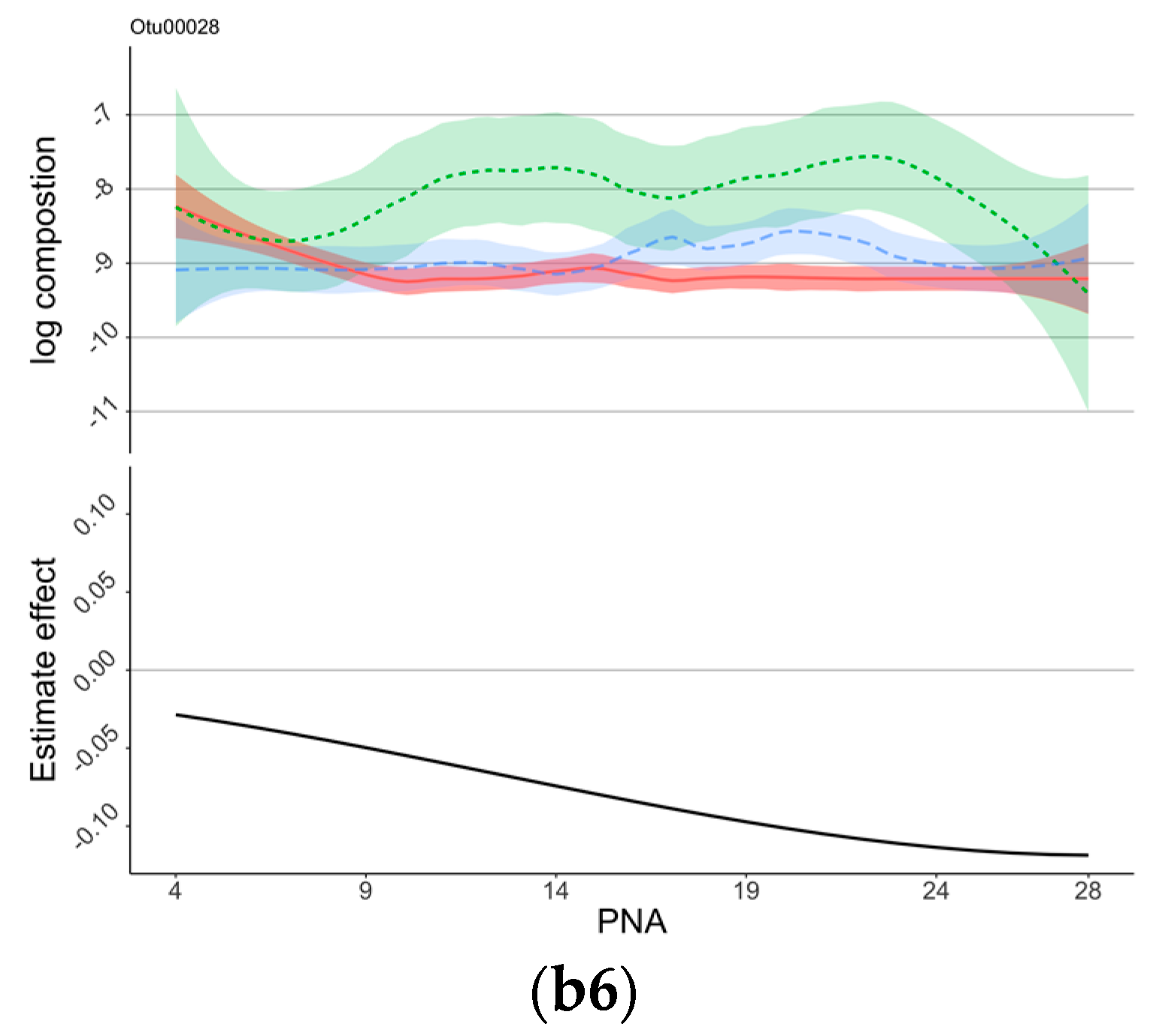 Microorganisms 11 00814 g003b Microorganisms 11 00814 g003b