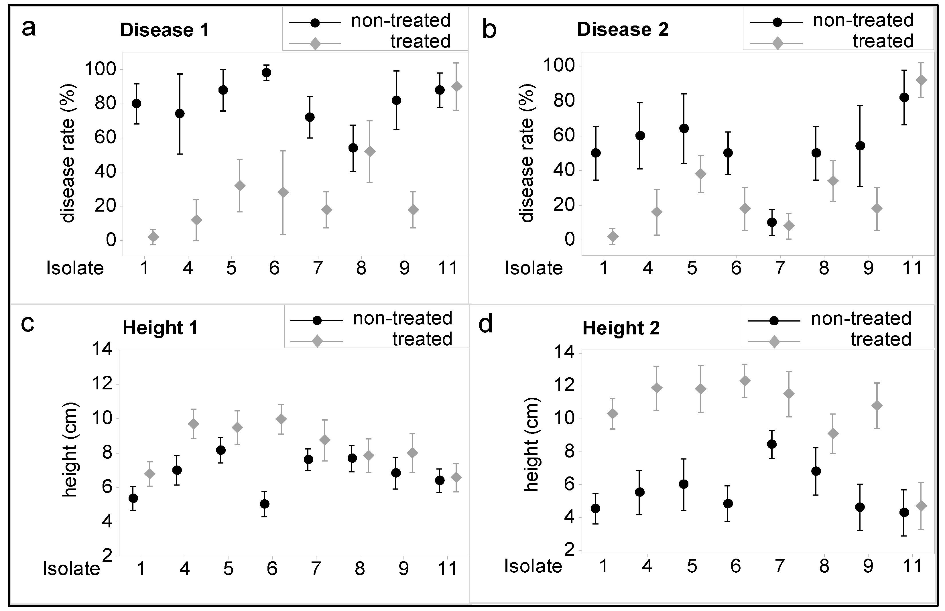 Microorganisms 11 00821 g001