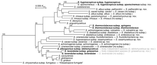 Microorganisms 11 00831 g004