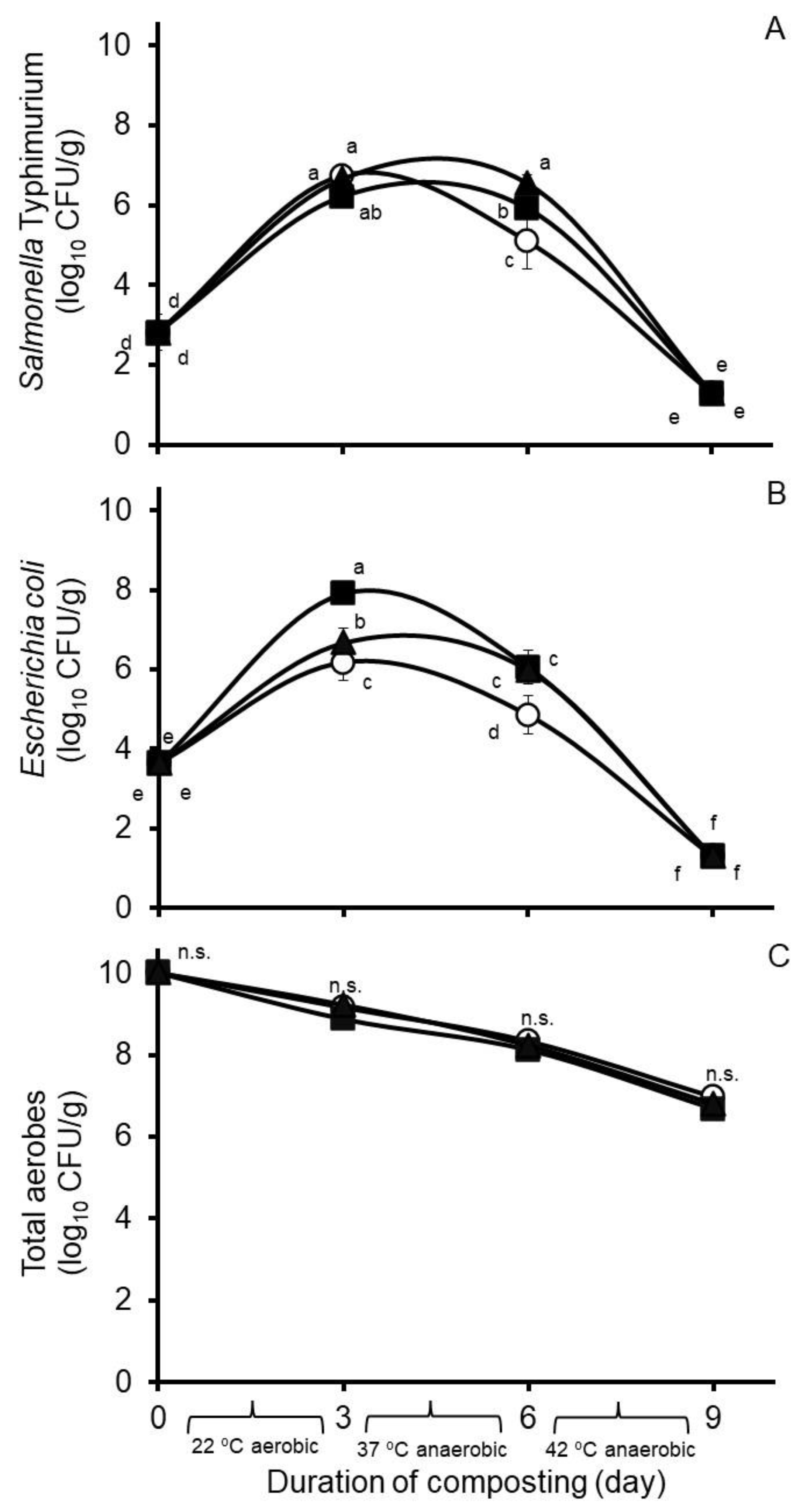 Microorganisms 11 00839 g002