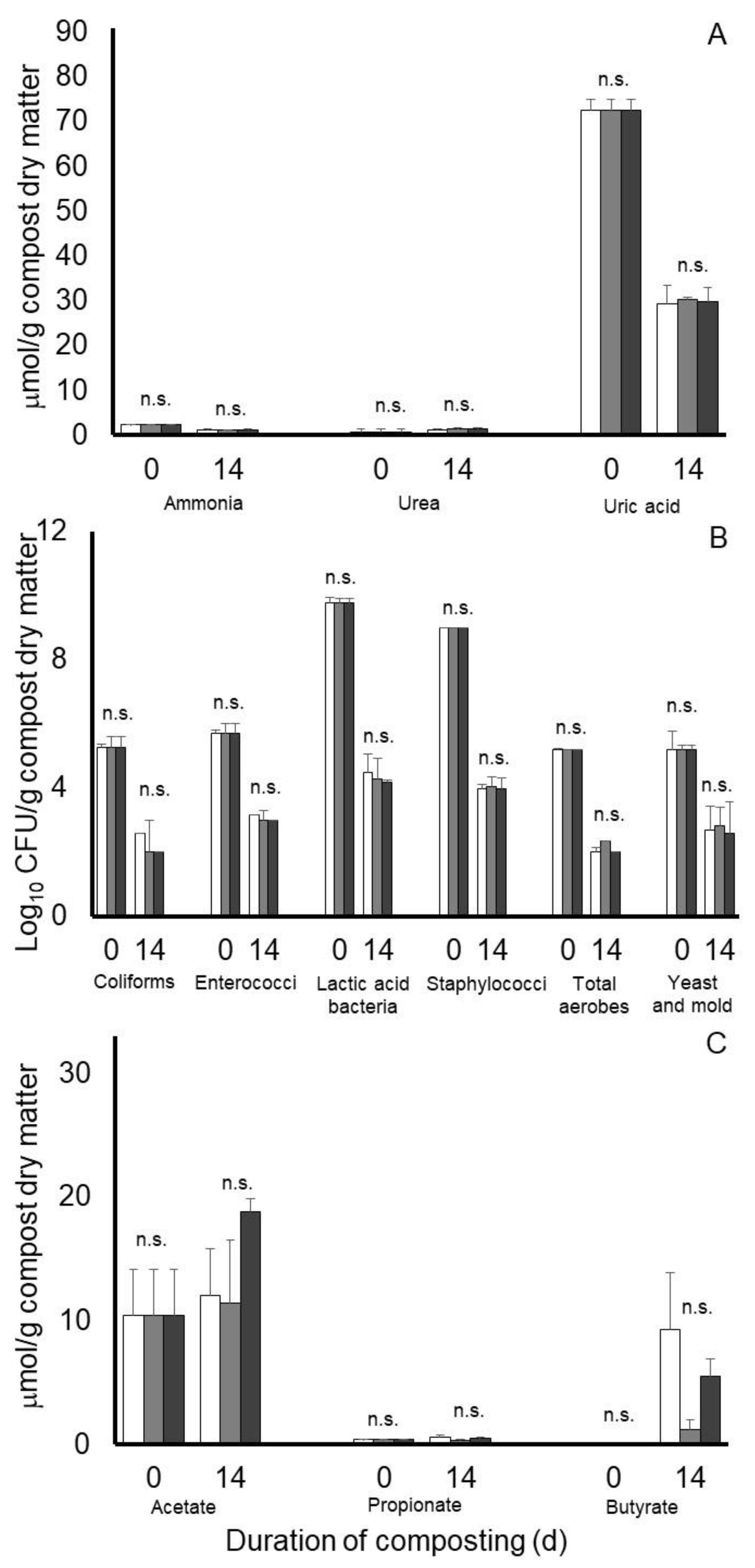 Microorganisms 11 00839 g005