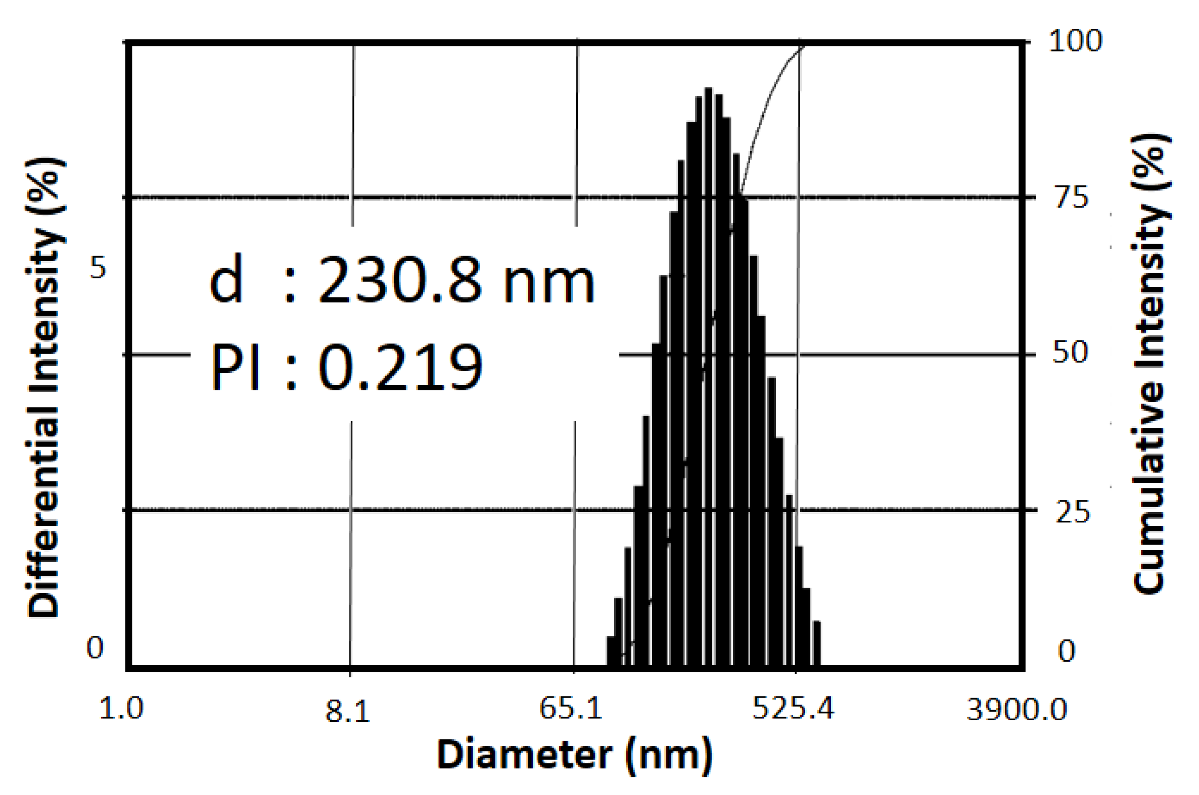 Microorganisms 11 00847 g003