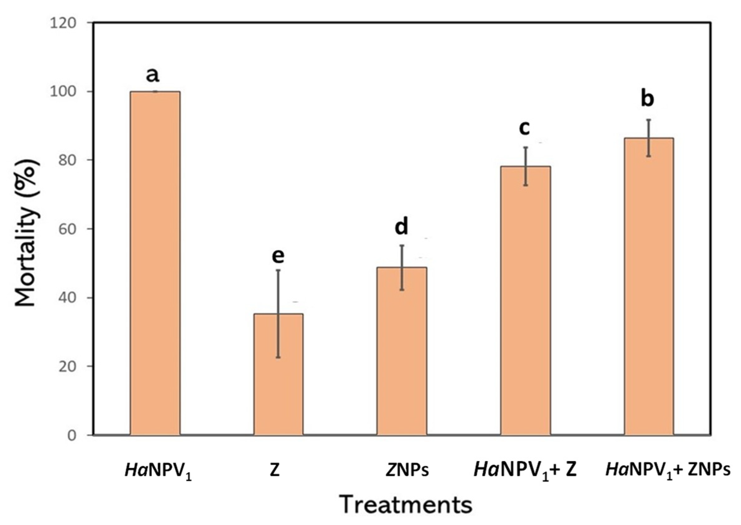 Microorganisms 11 00847 g004