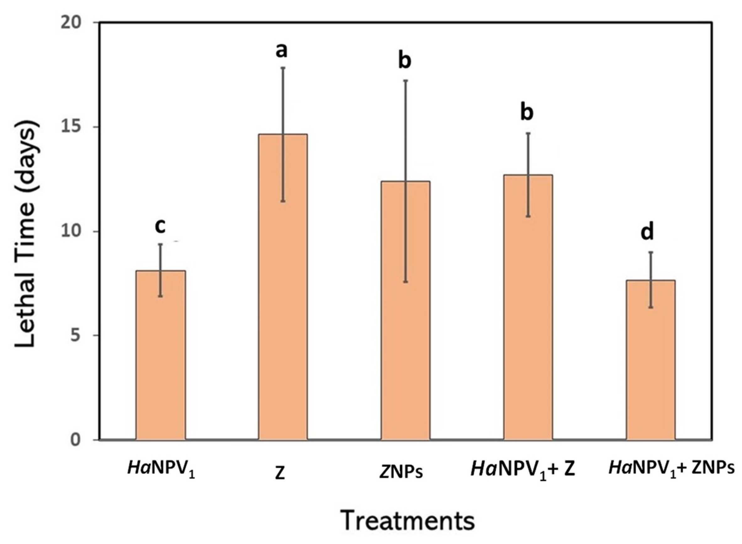 Microorganisms 11 00847 g006